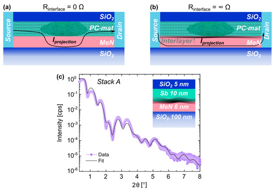 Nanomaterials 12 01702 g001 550