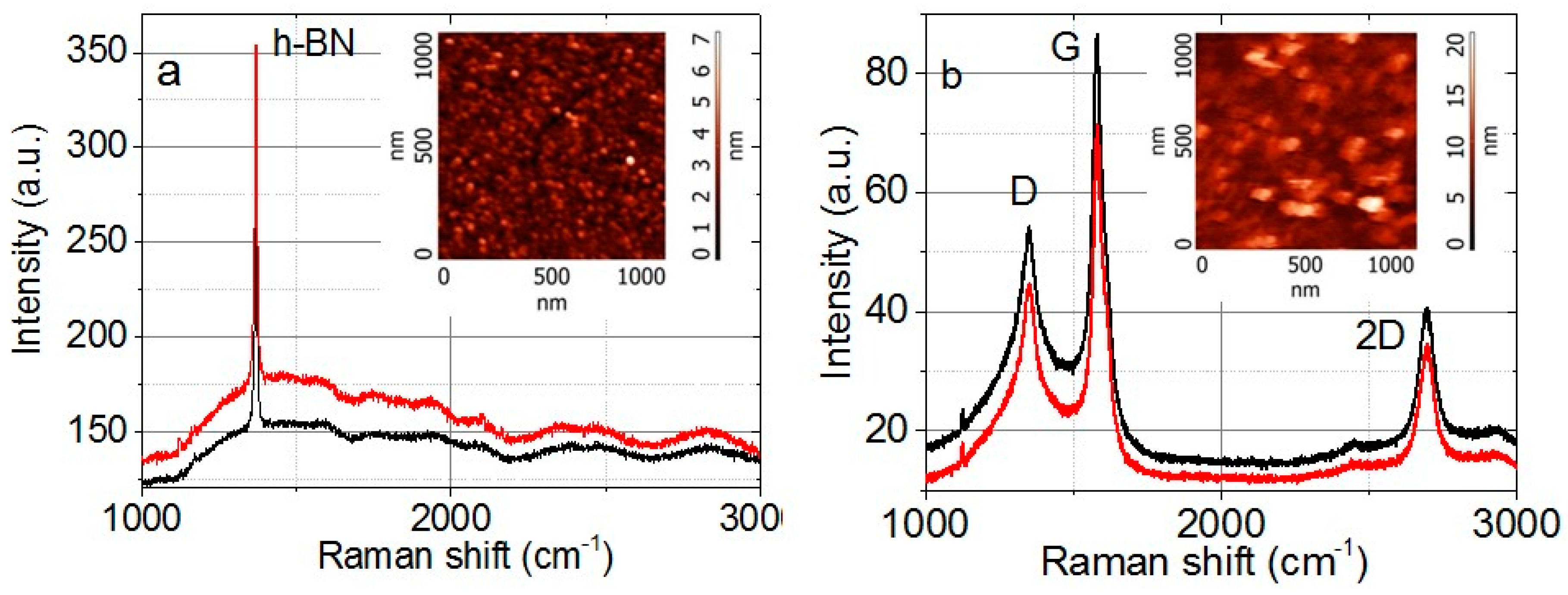 Nanomaterials 12 01703 g002