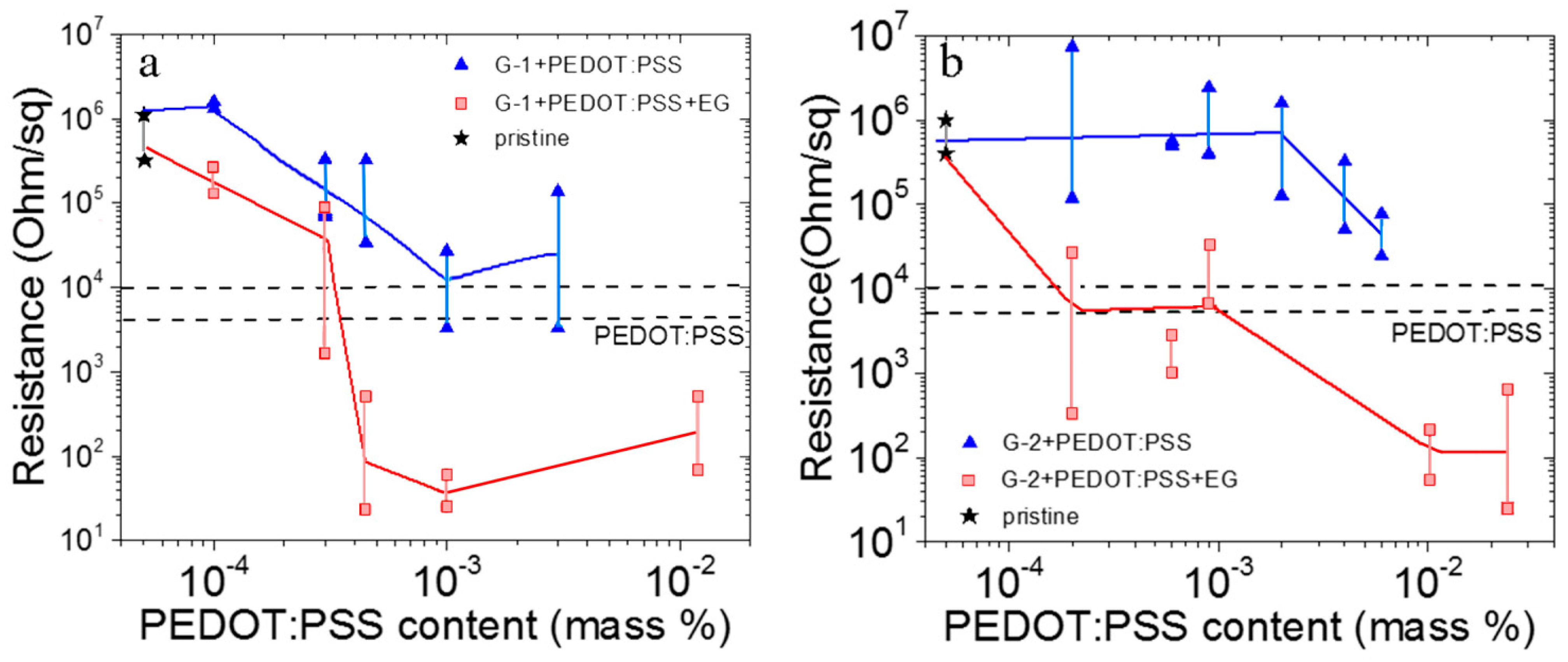 Nanomaterials 12 01703 g003