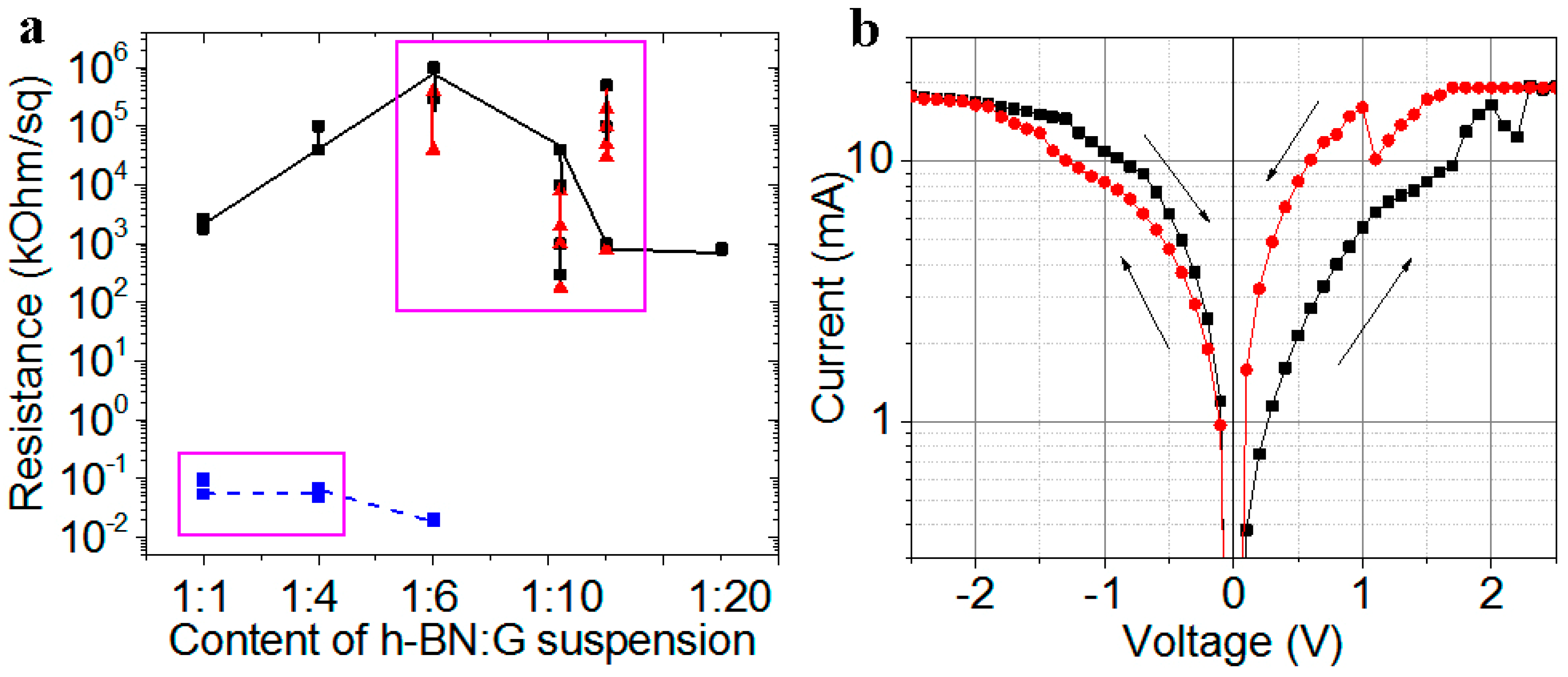 Nanomaterials 12 01703 g006