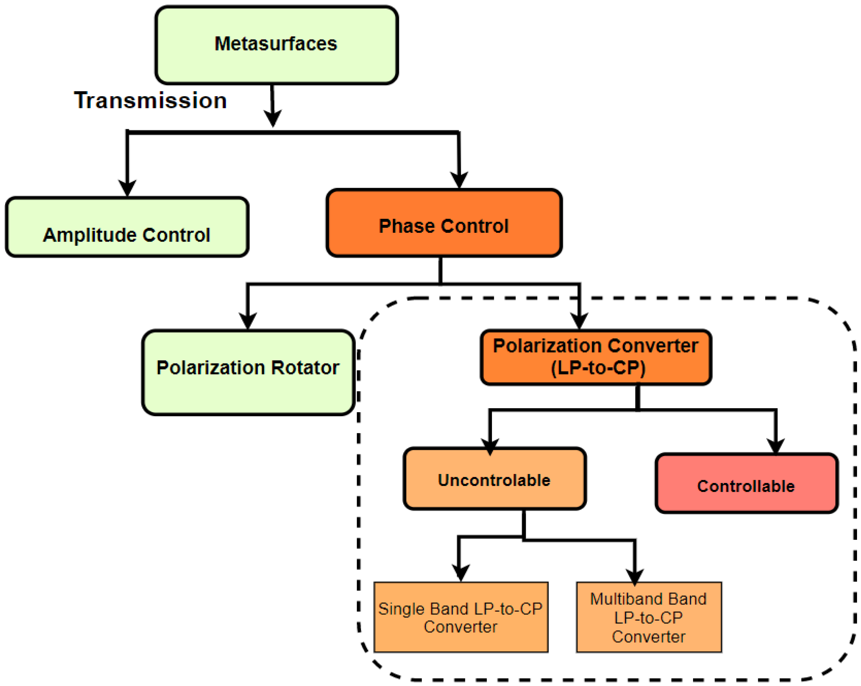Nanomaterials 12 01705 g003