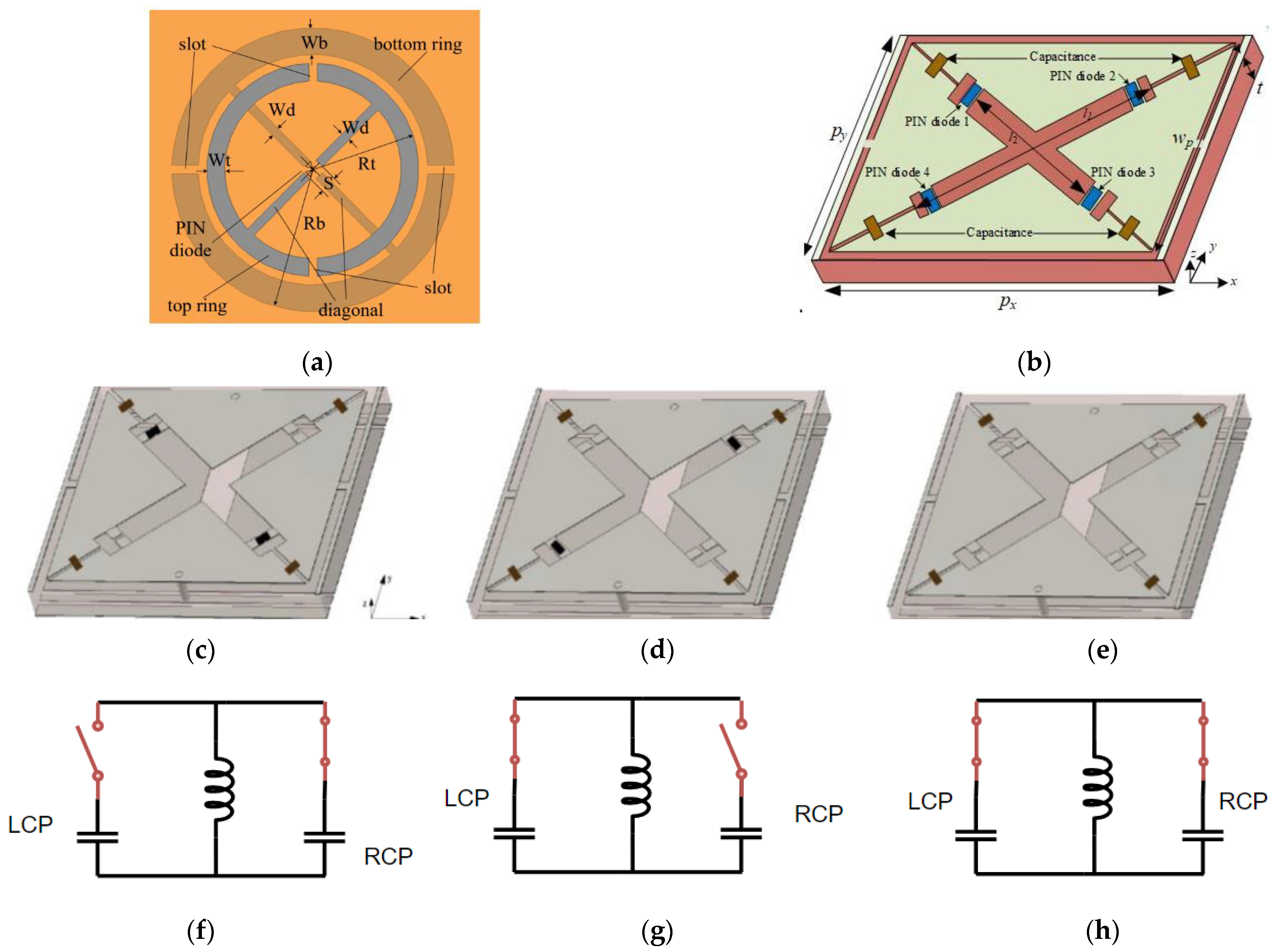 Nanomaterials 12 01705 g007
