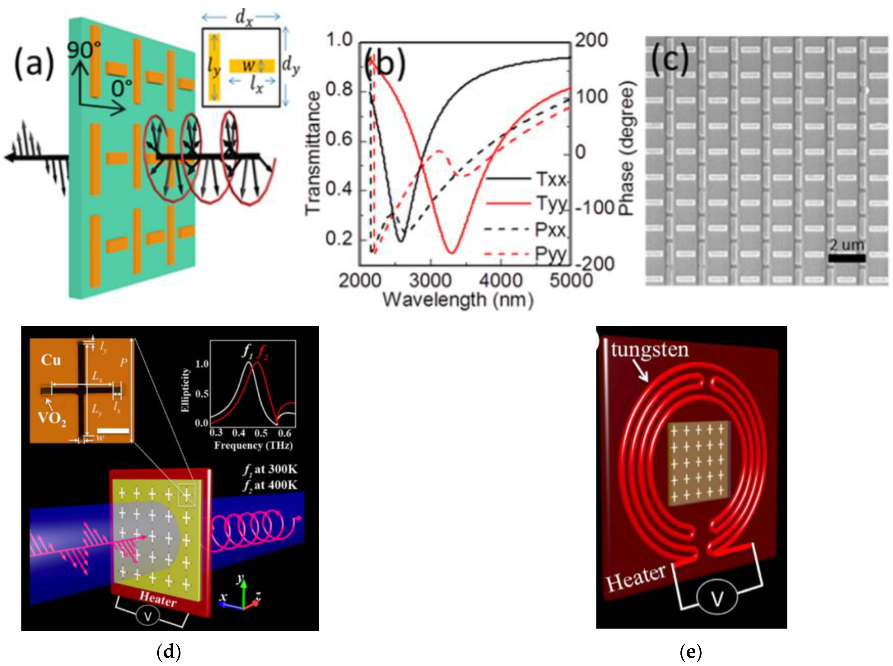 Nanomaterials 12 01705 g009
