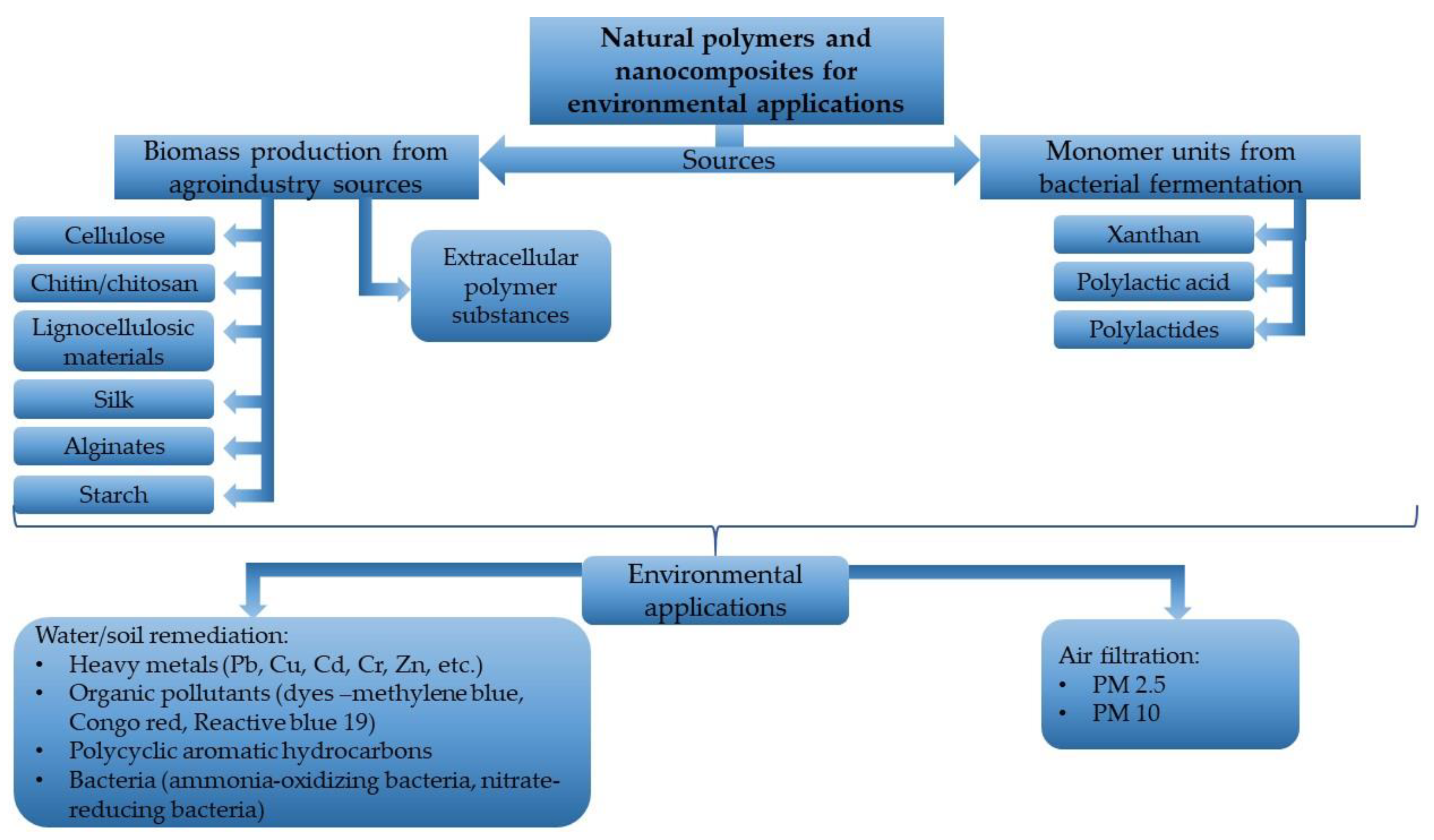 Nanomaterials 12 01707 g001