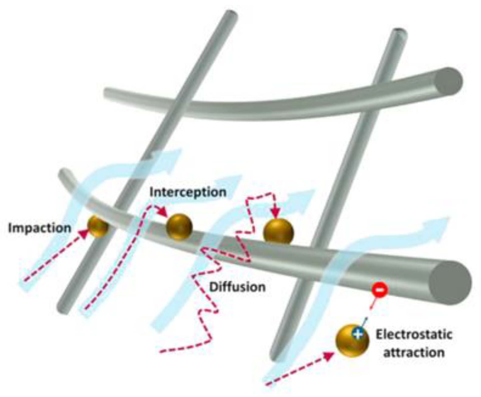 Nanomaterials 12 01707 g005