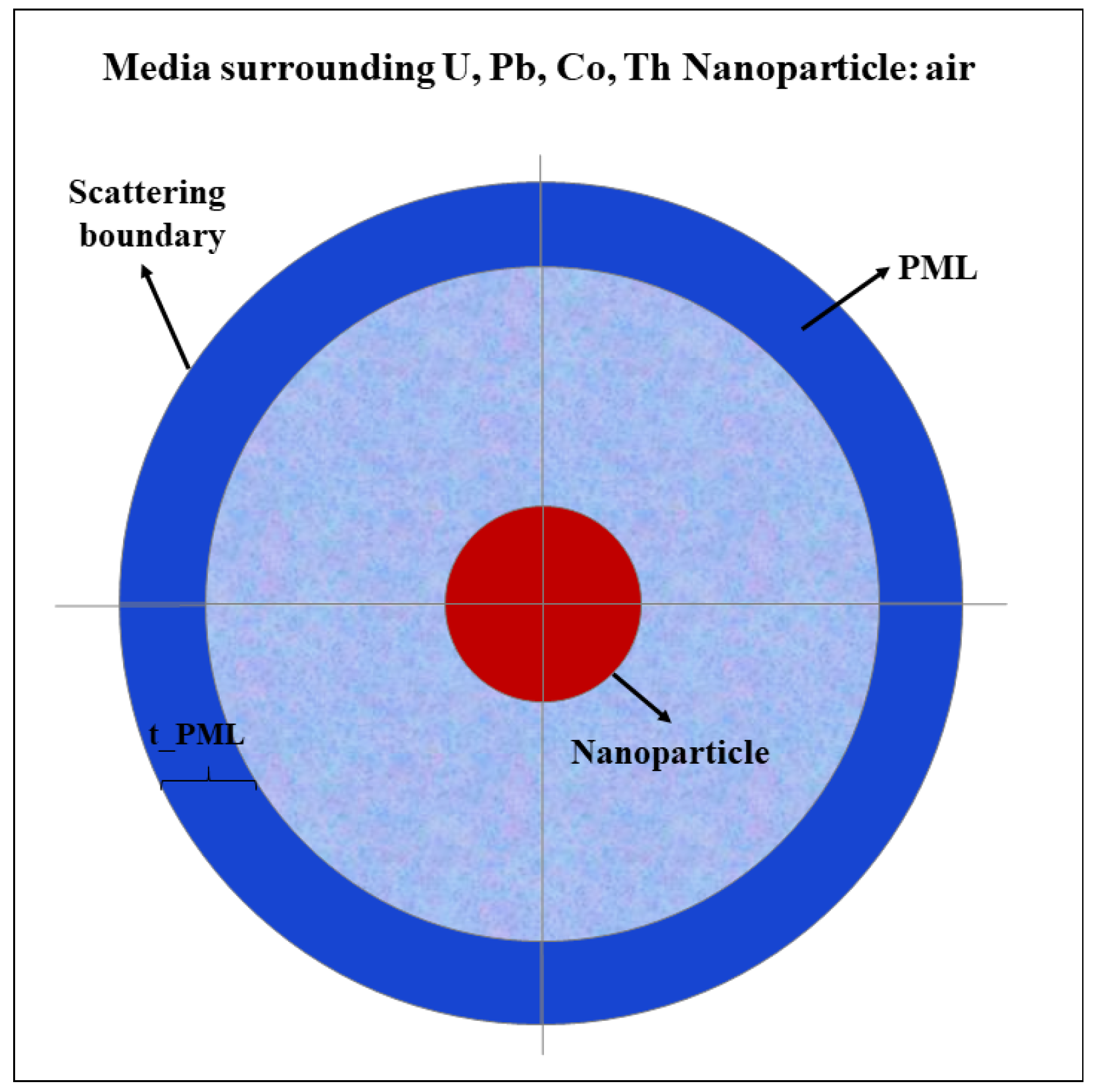 Nanomaterials 12 01710 g002