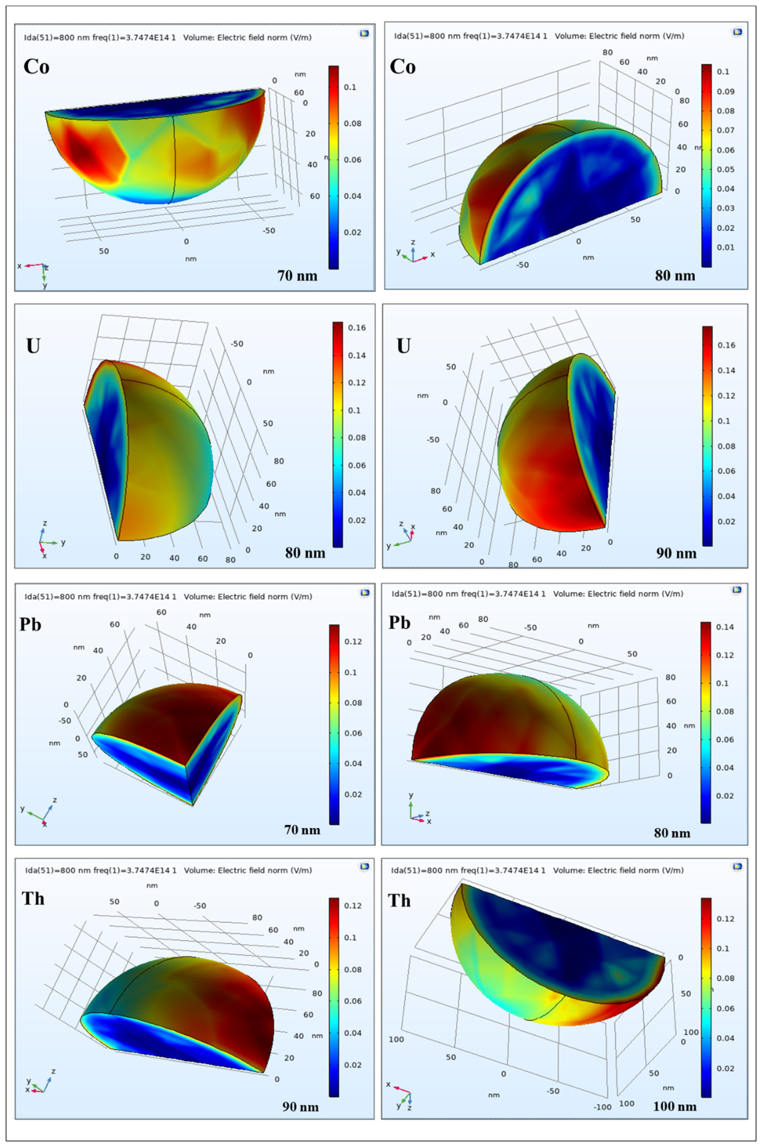 Nanomaterials 12 01710 g004