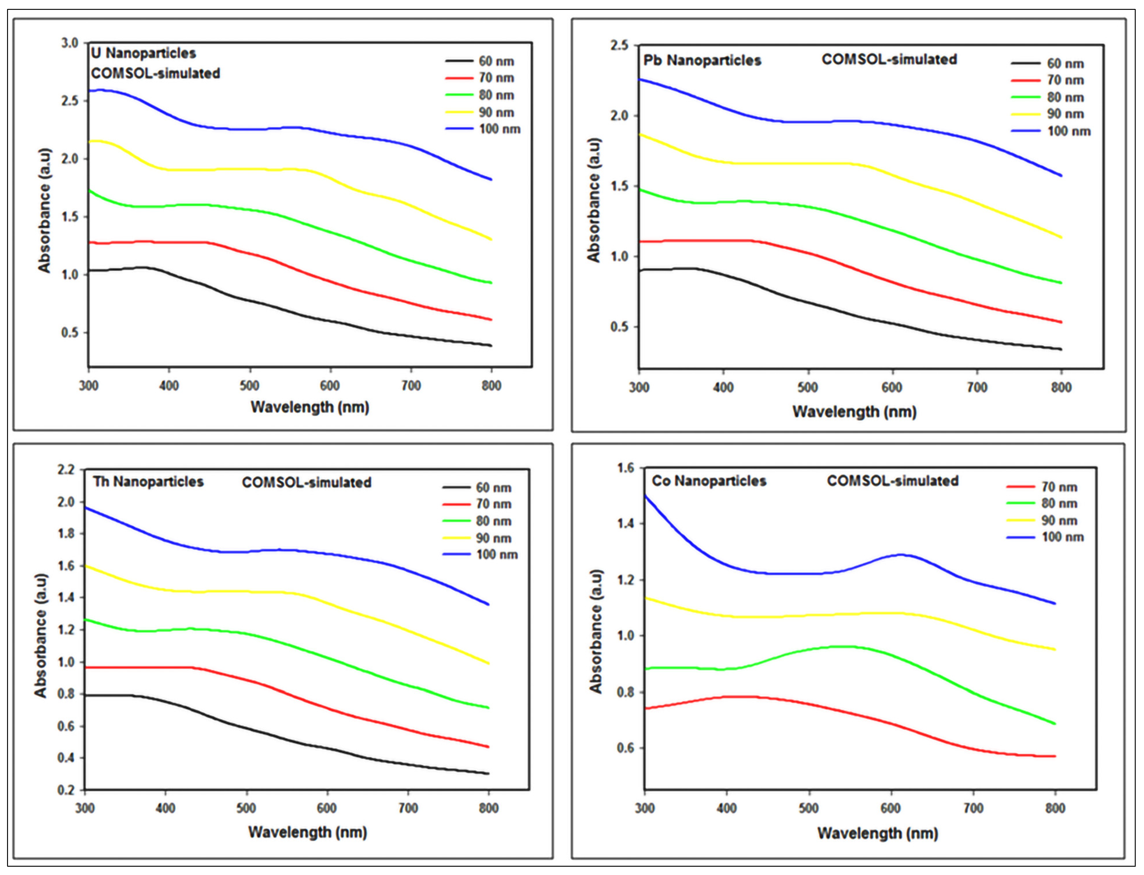 Nanomaterials 12 01710 g005