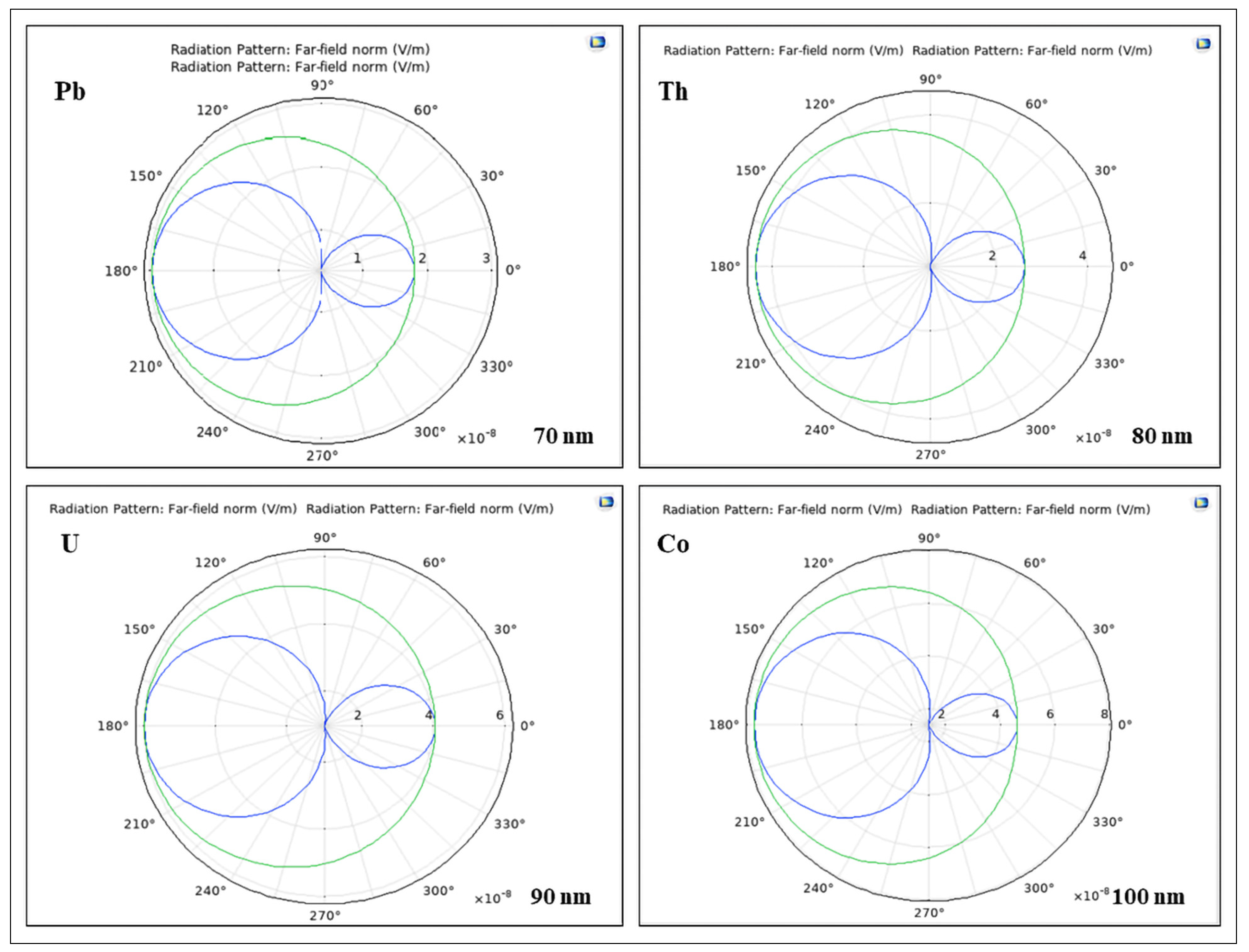 Nanomaterials 12 01710 g006