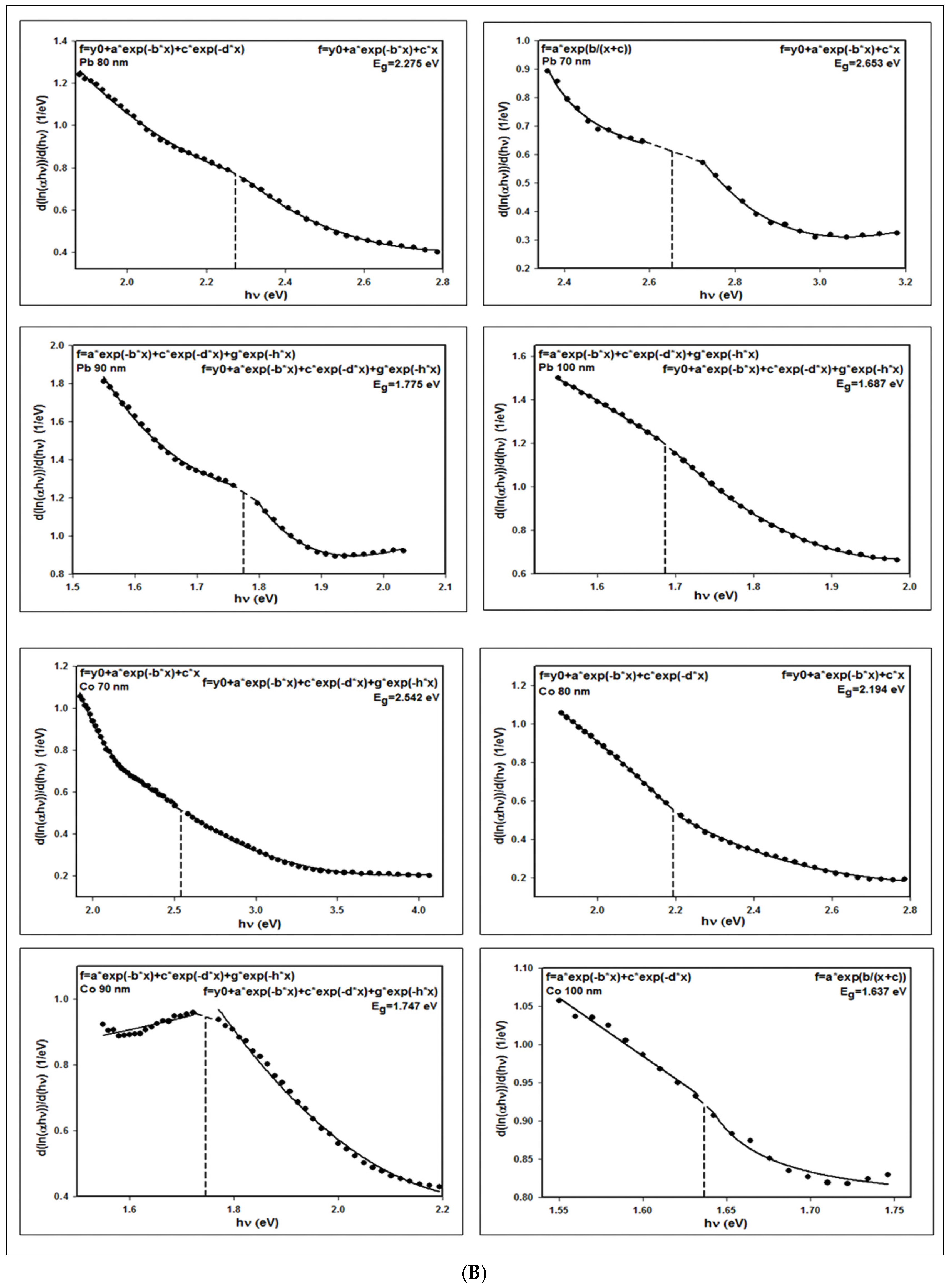 Nanomaterials 12 01710 g007b
