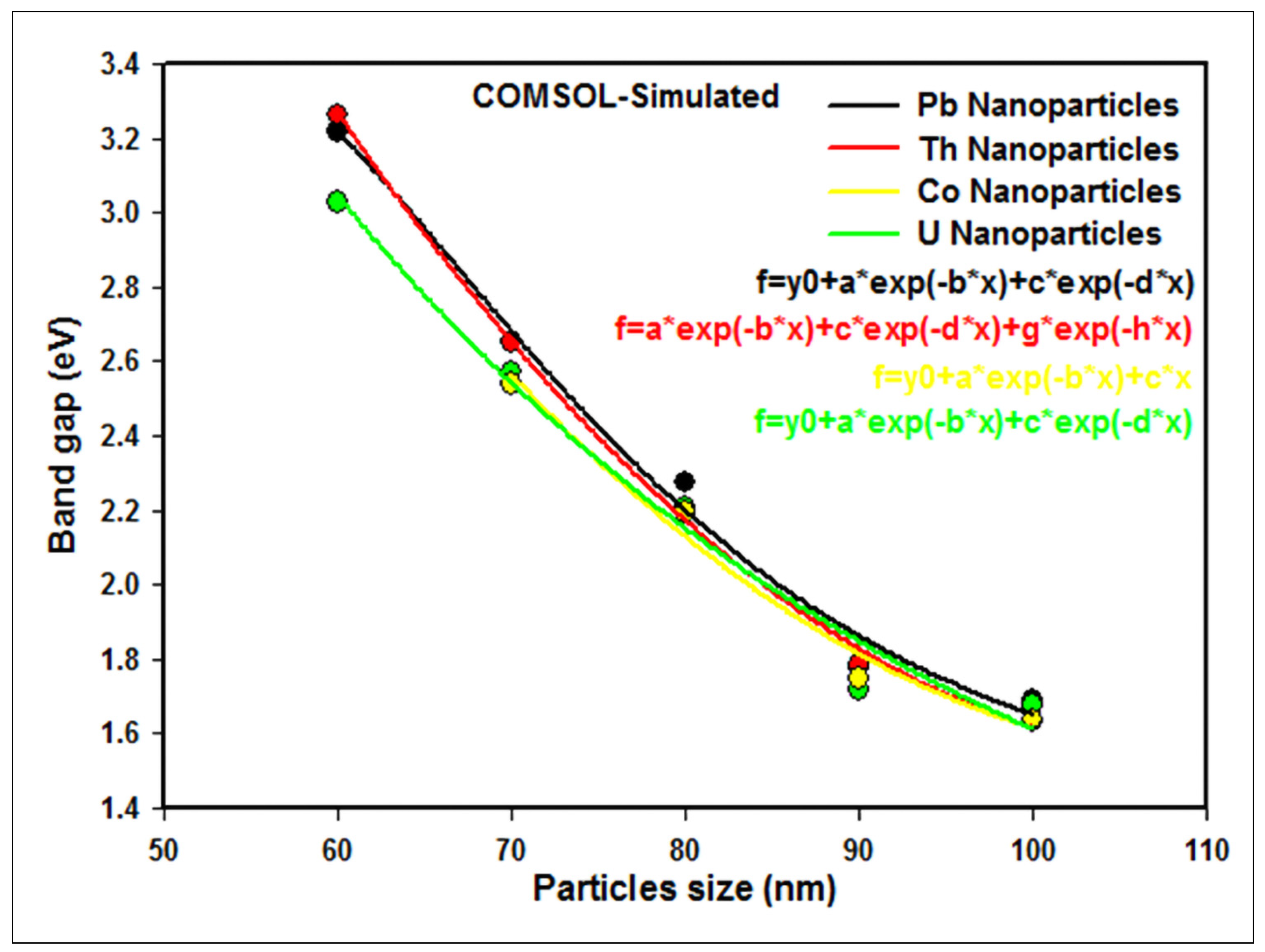 Nanomaterials 12 01710 g008