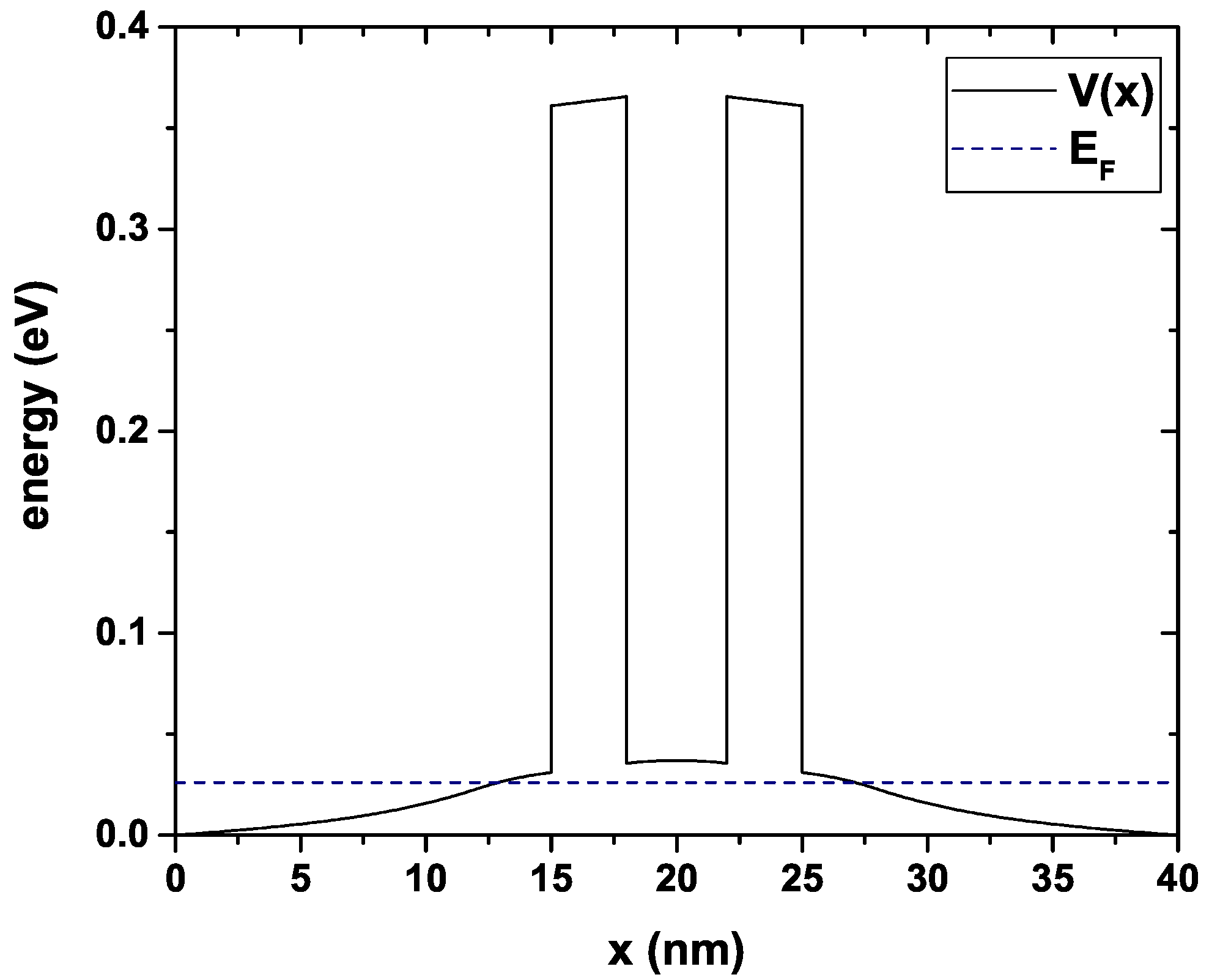 Nanomaterials 12 01714 g002