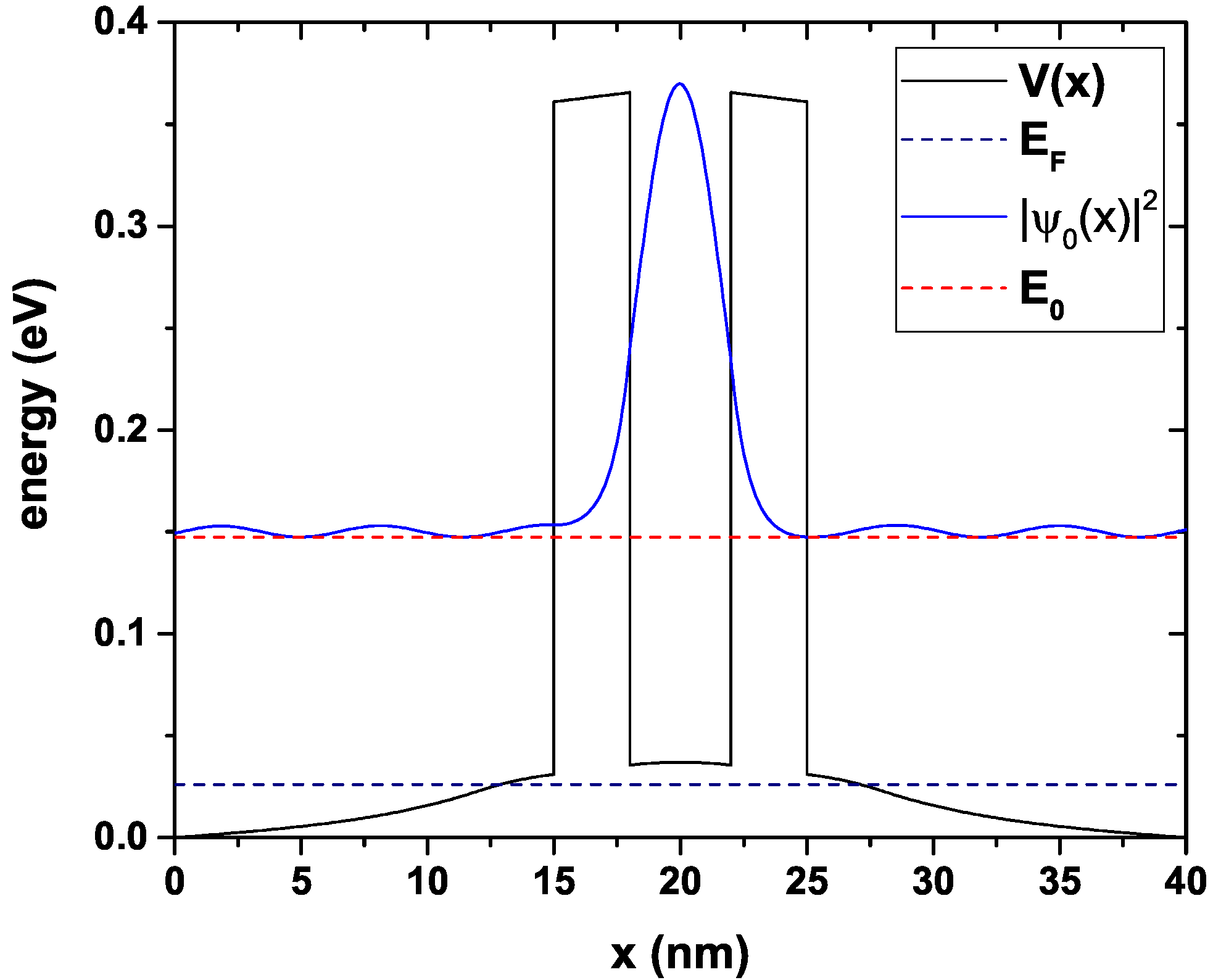 Nanomaterials 12 01714 g003