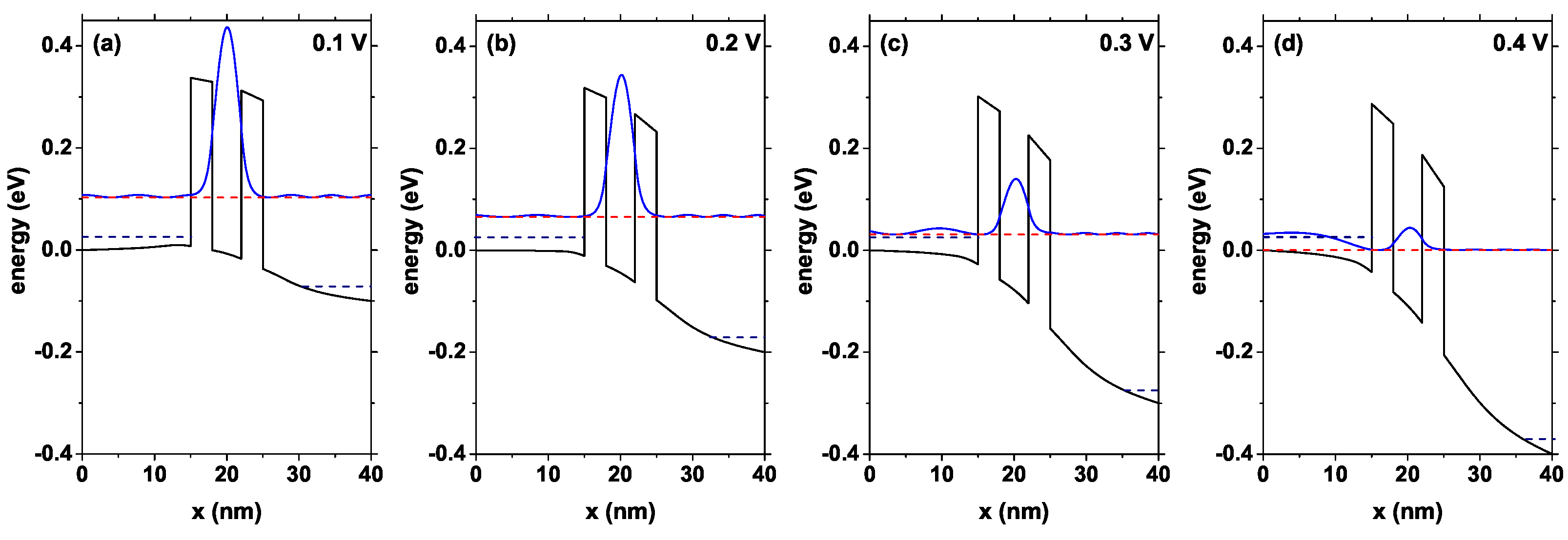 Nanomaterials 12 01714 g004