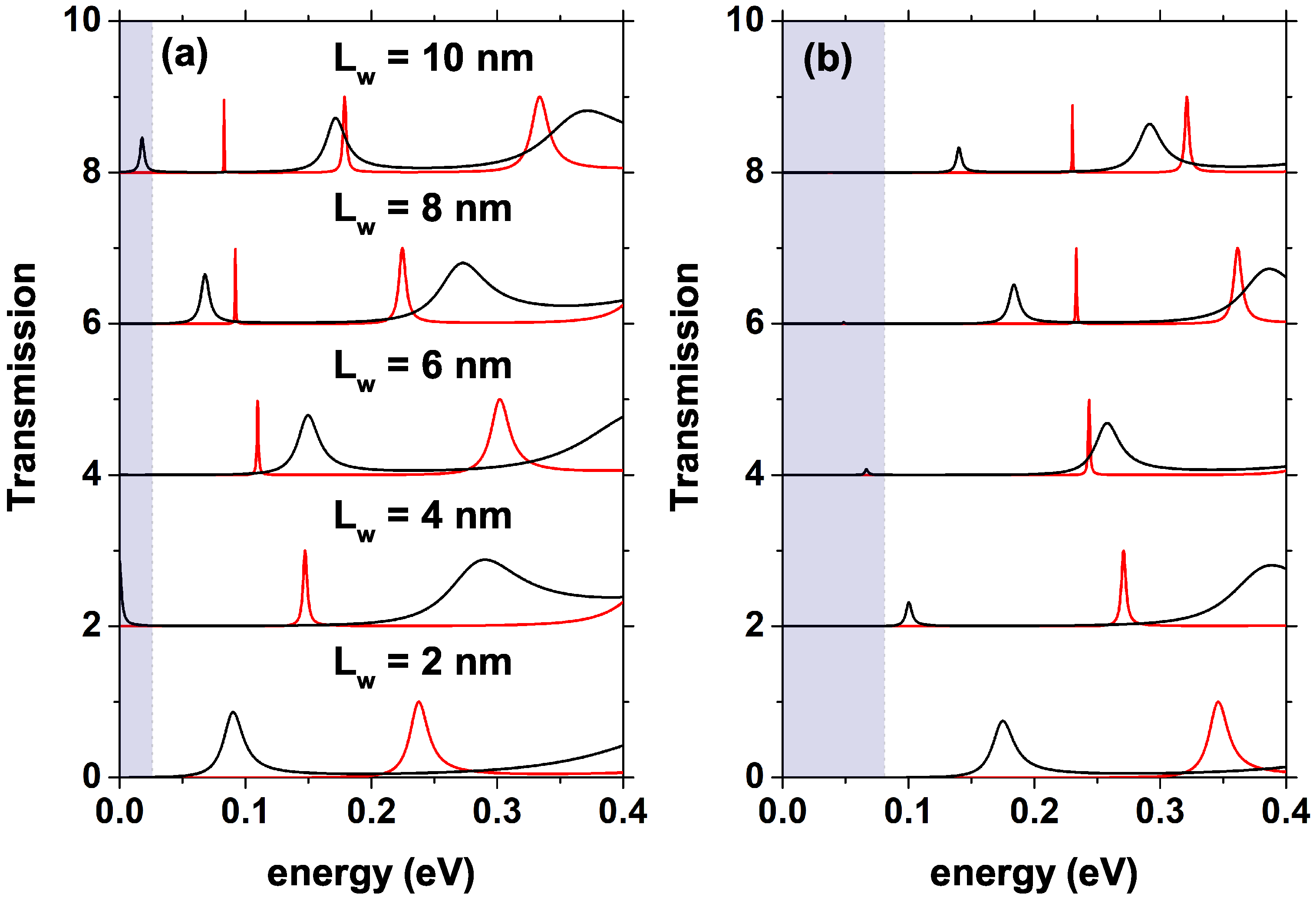 Nanomaterials 12 01714 g006