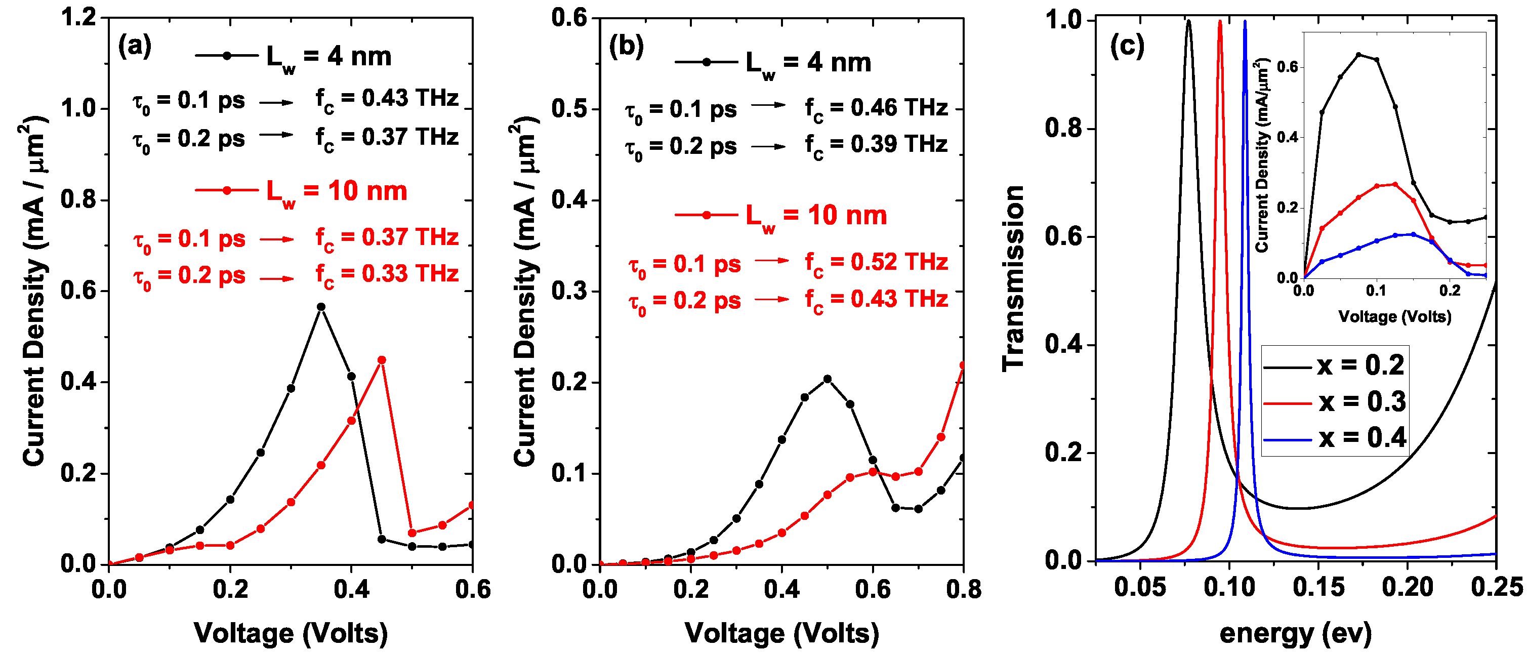 Nanomaterials 12 01714 g007