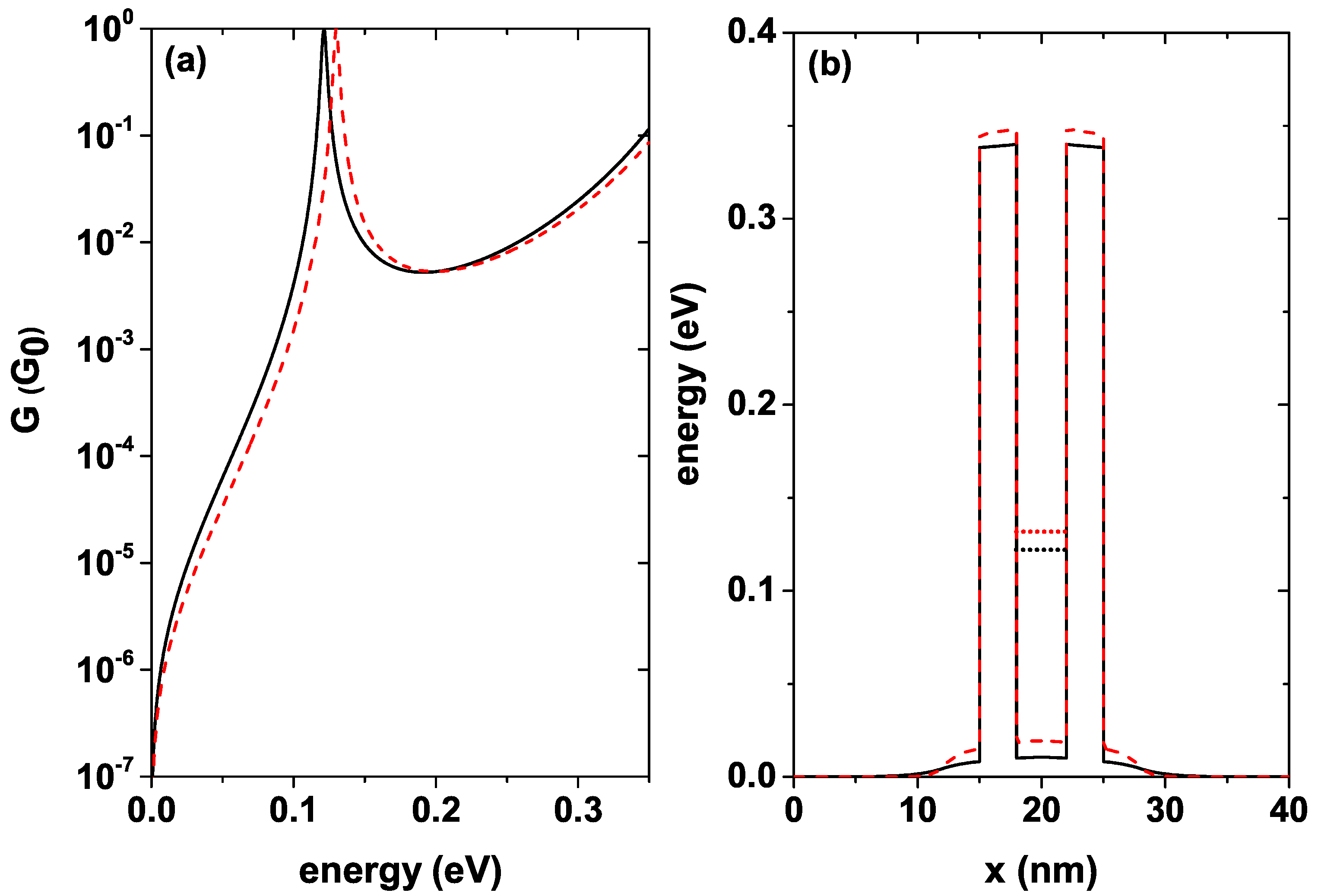 Nanomaterials 12 01714 g008