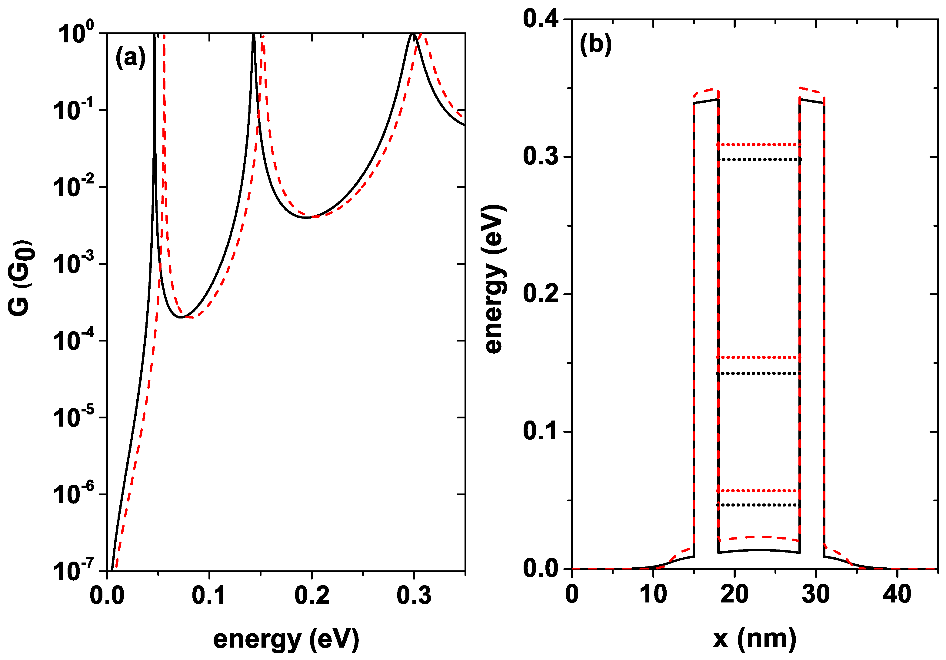 Nanomaterials 12 01714 g009
