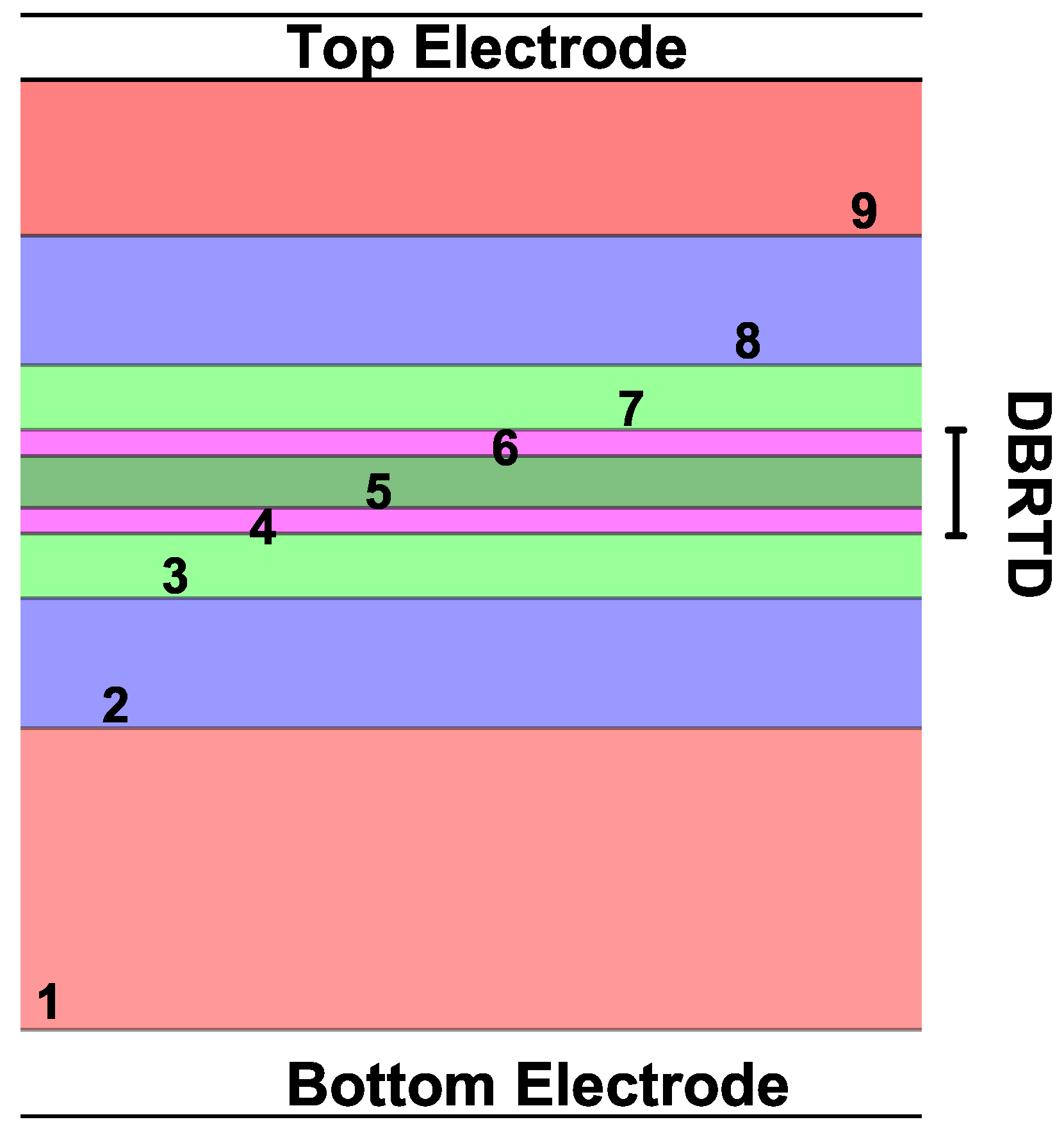 Nanomaterials 12 01714 g010