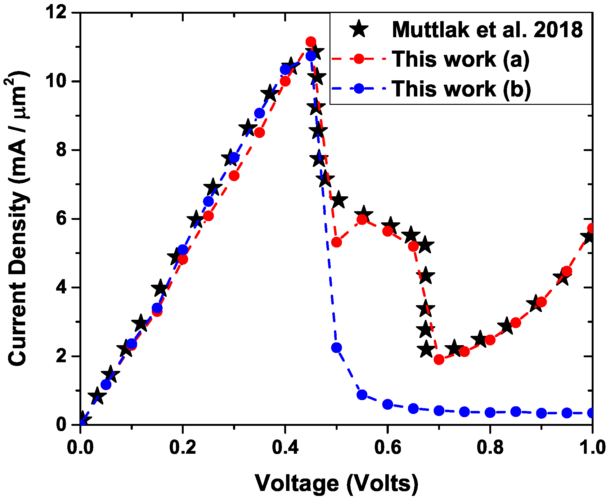 Nanomaterials 12 01714 g012
