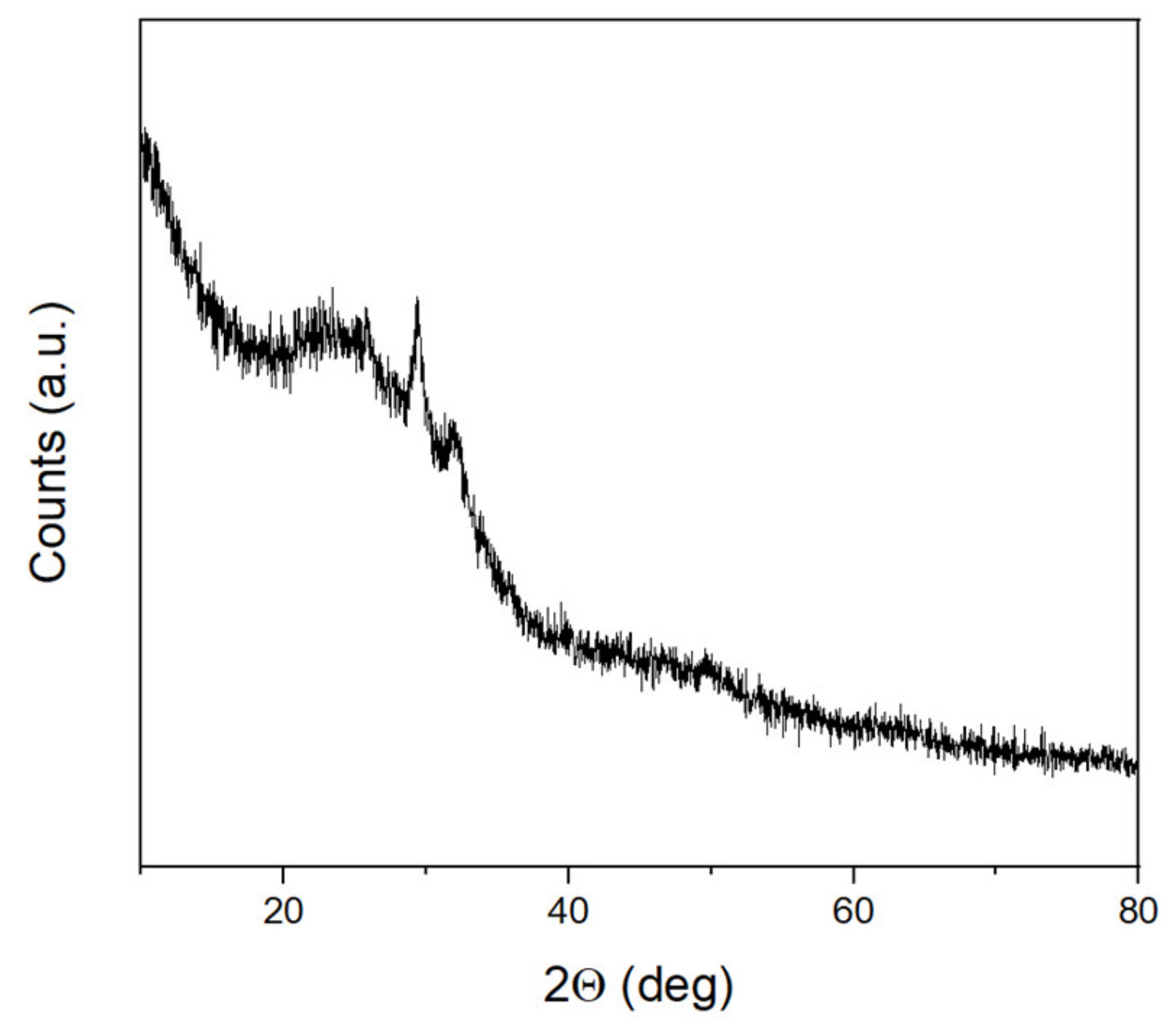 Nanomaterials 12 01719 g001