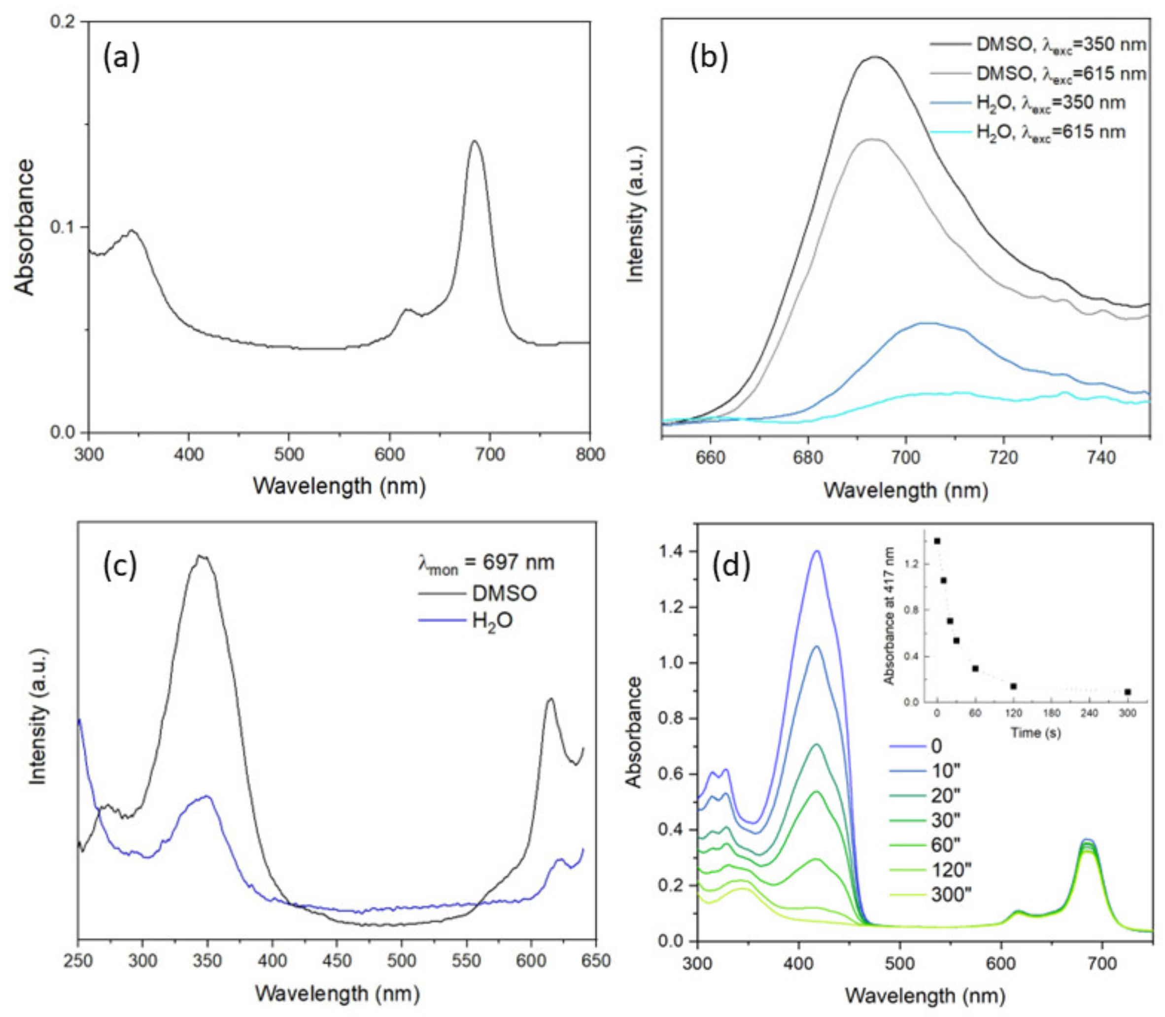 Nanomaterials 12 01719 g004