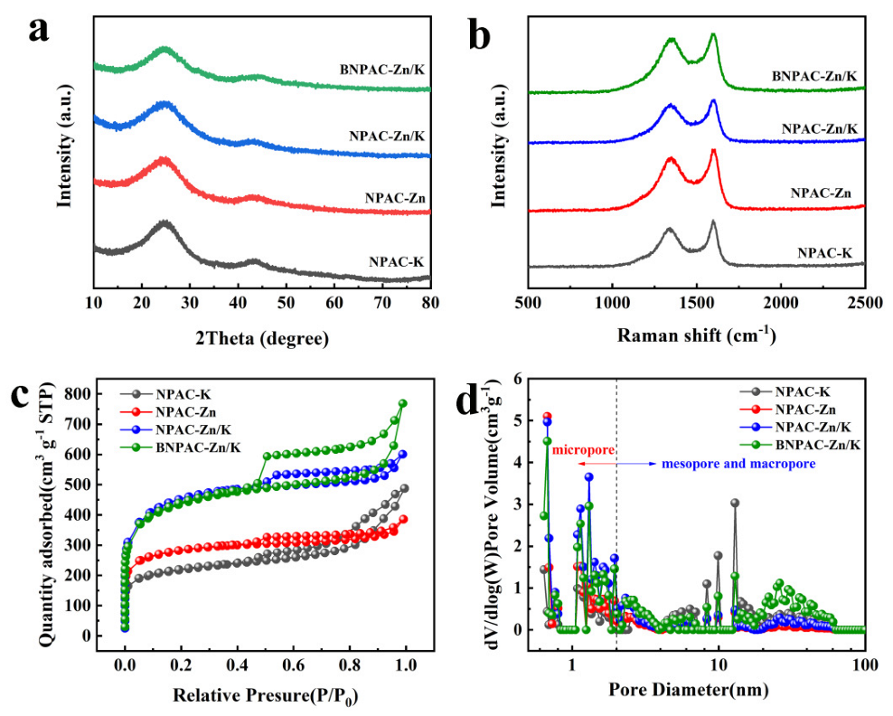 Nanomaterials 12 01720 g003