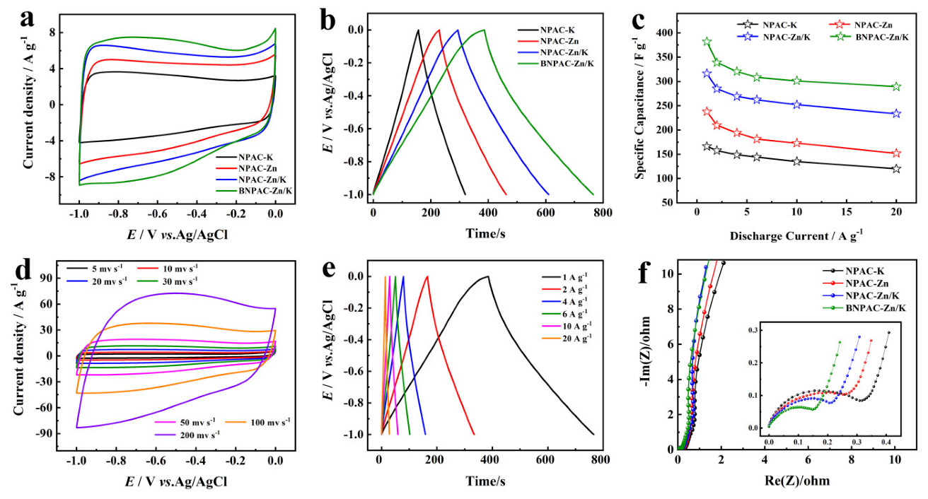 Nanomaterials 12 01720 g005