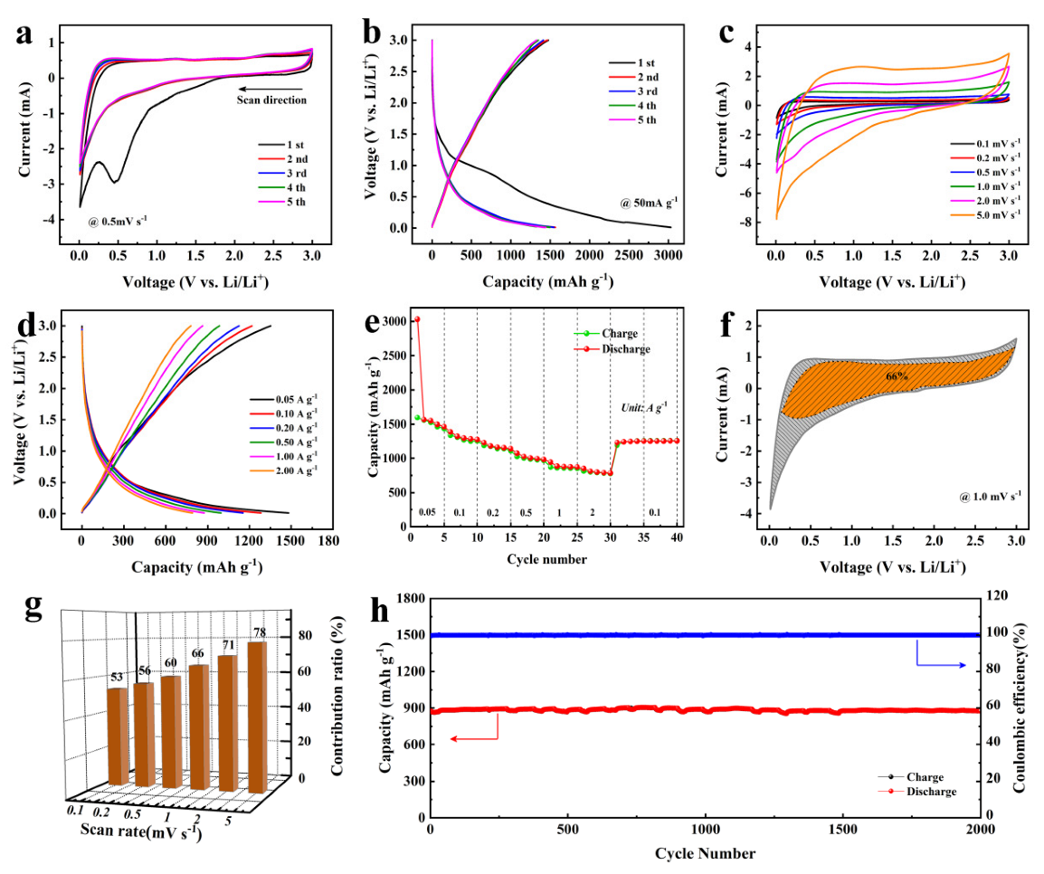 Nanomaterials 12 01720 g007