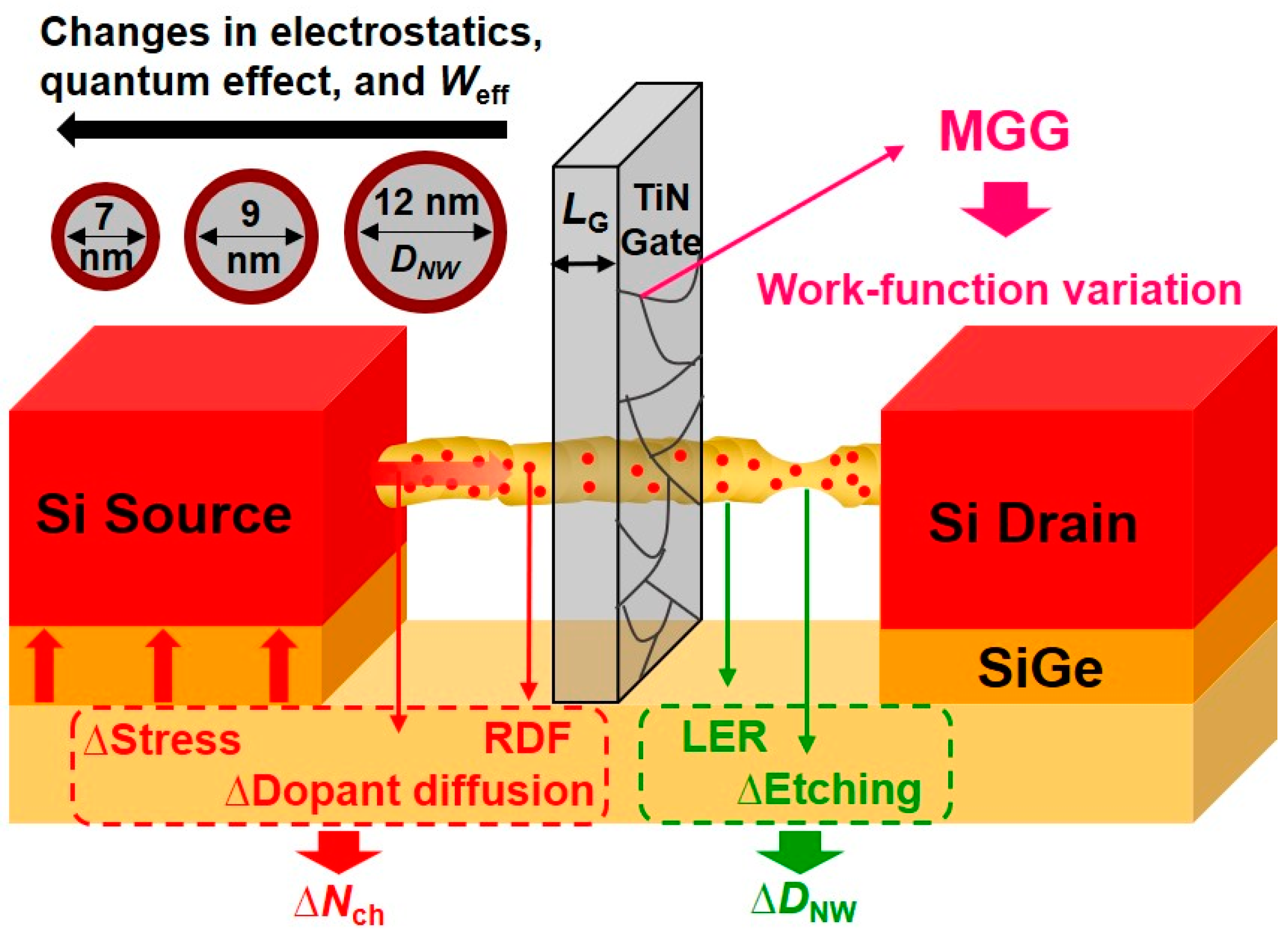 Nanomaterials 12 01721 g001