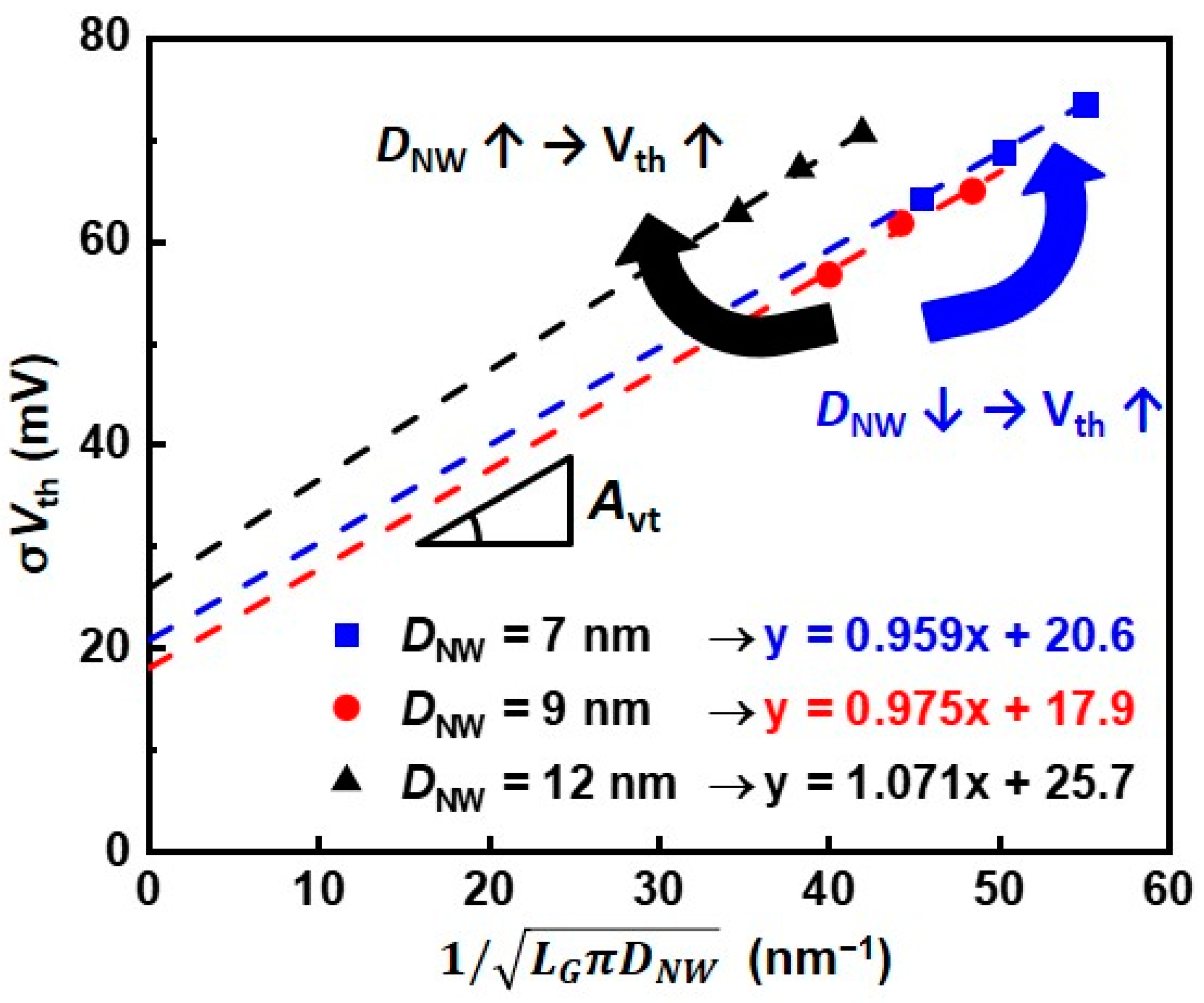 Nanomaterials 12 01721 g003