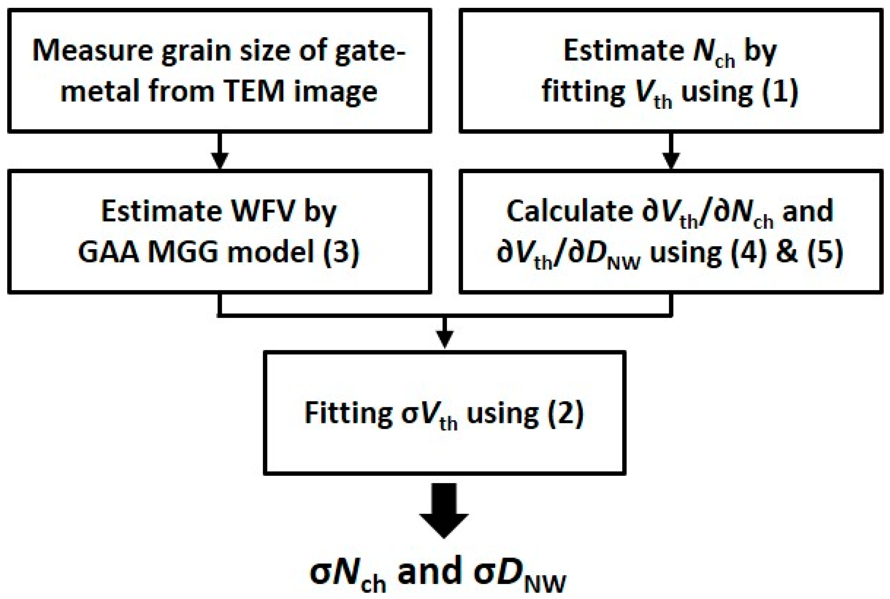 Nanomaterials 12 01721 g004