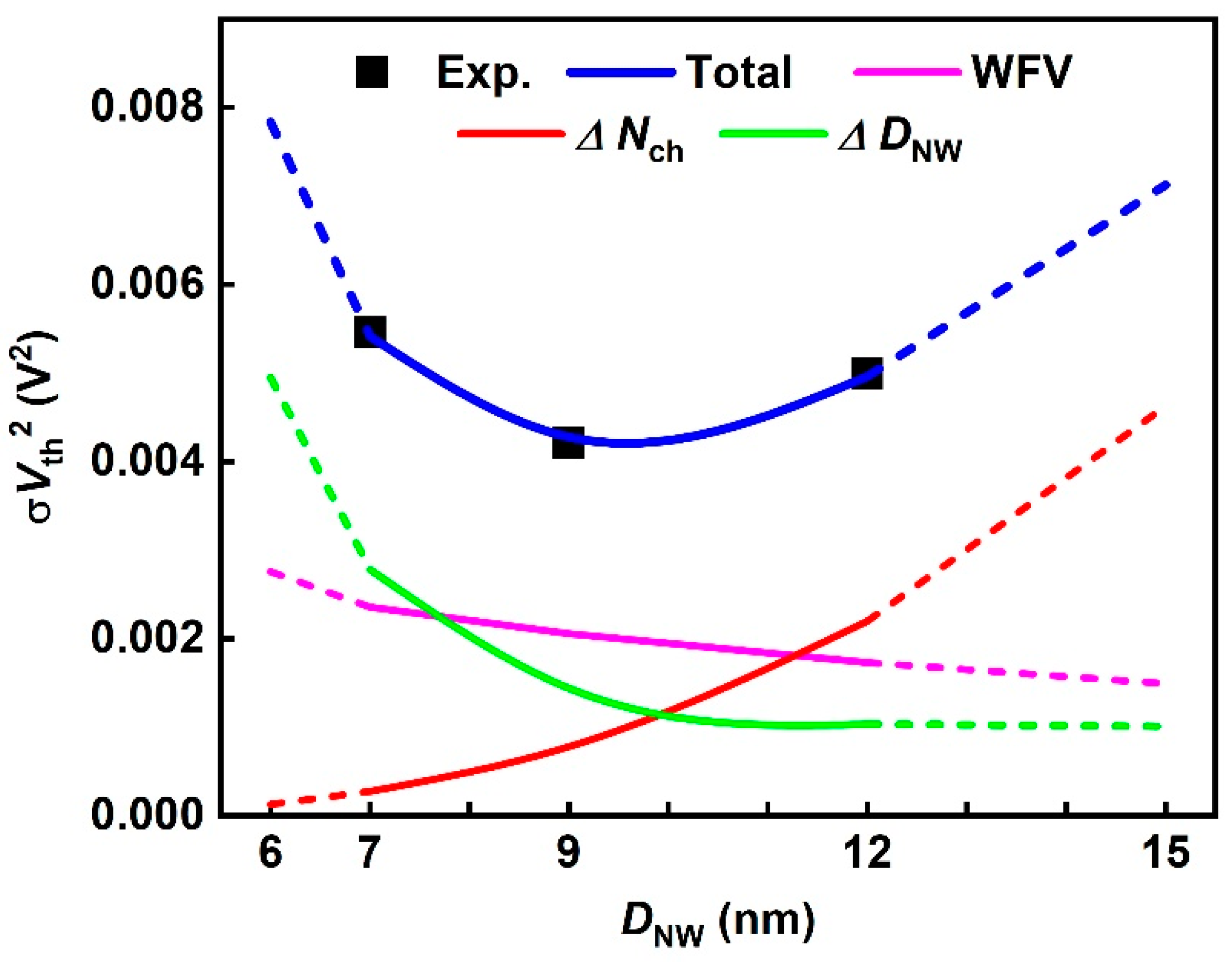 Nanomaterials 12 01721 g007