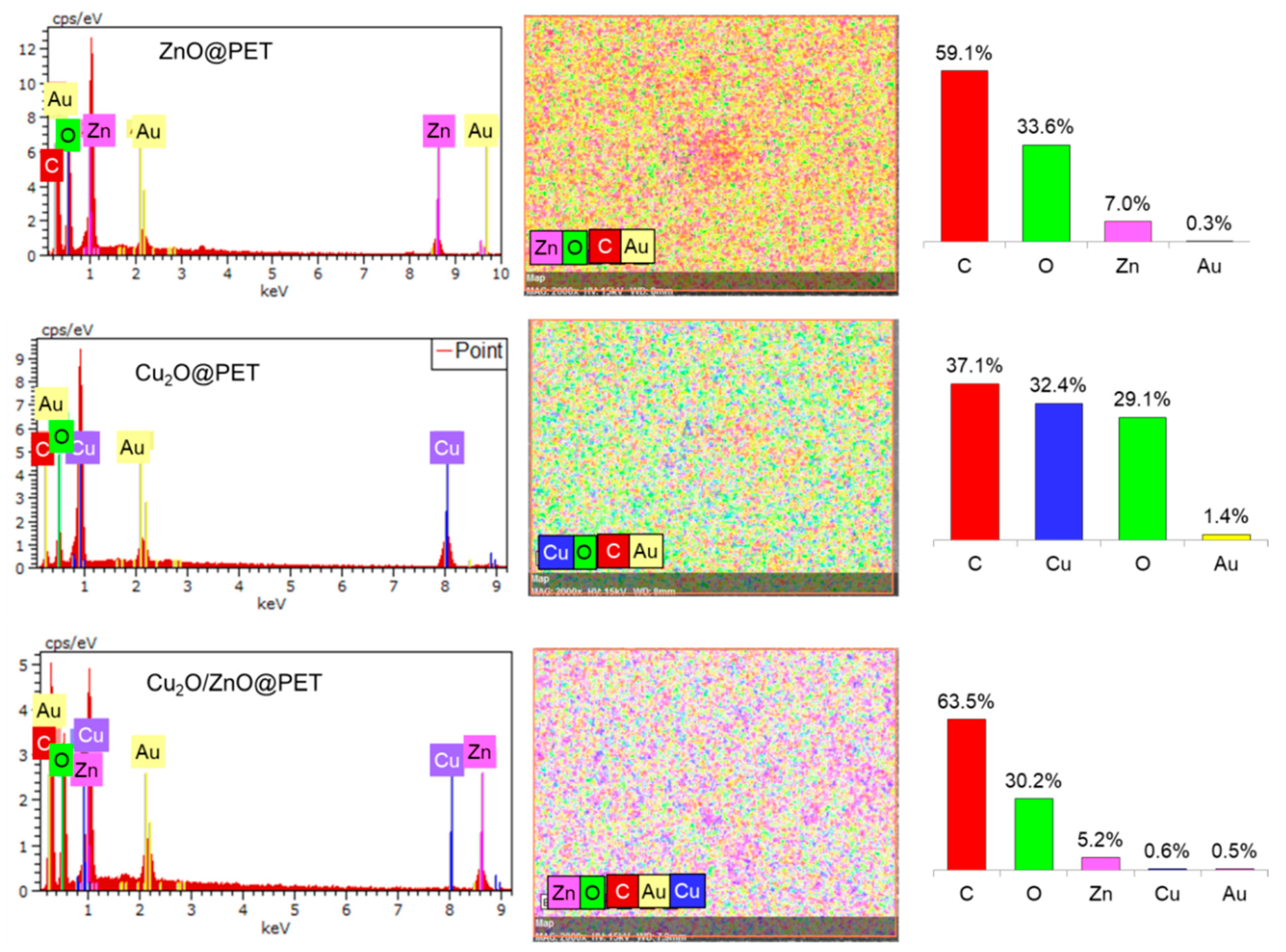 Nanomaterials 12 01724 g002