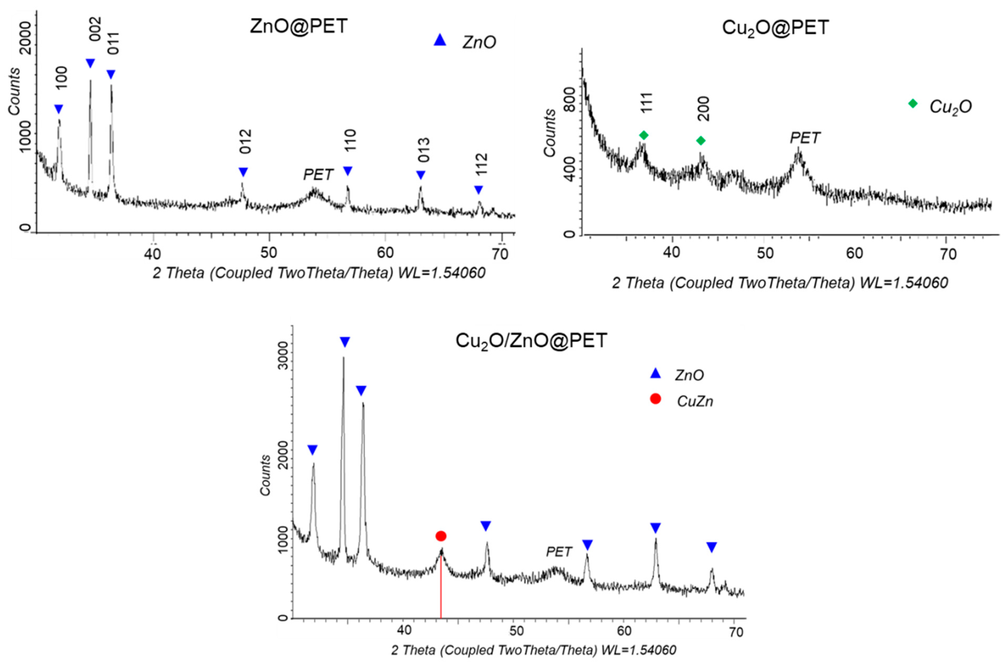 Nanomaterials 12 01724 g003