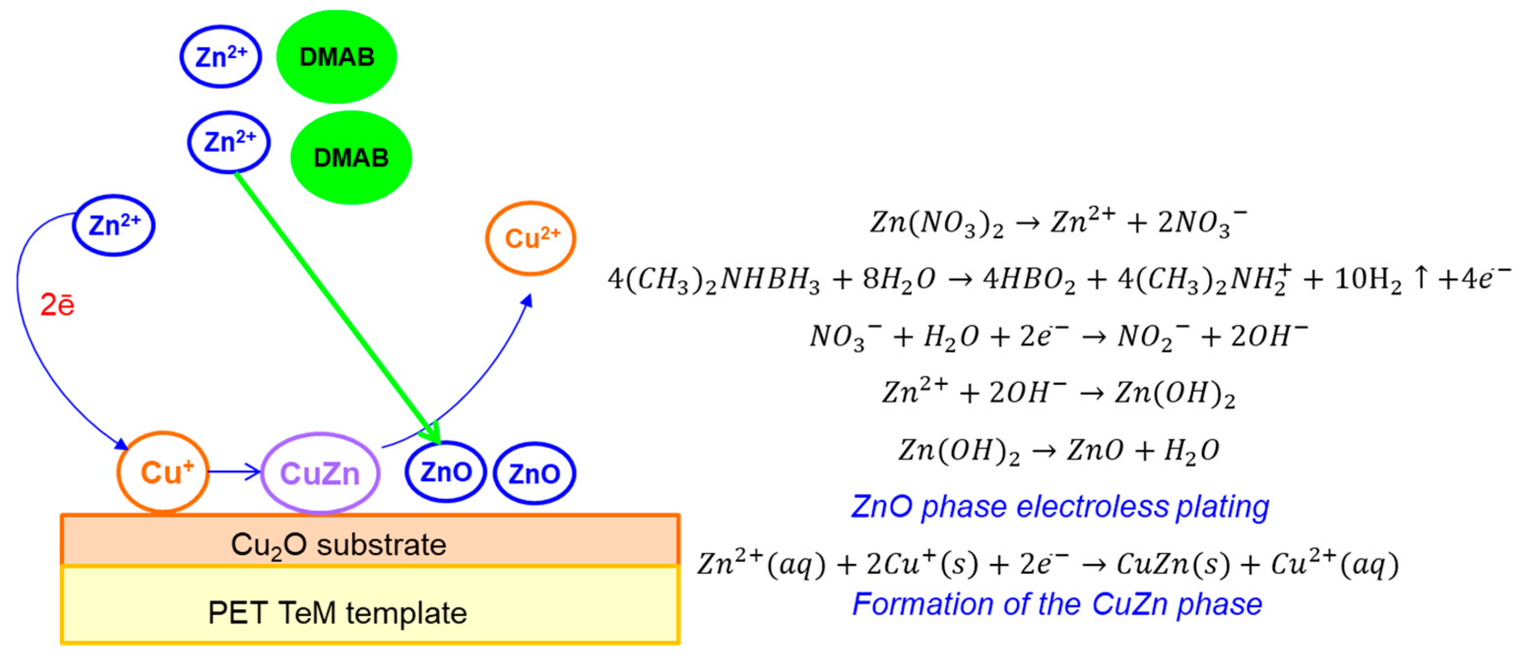 Nanomaterials 12 01724 g004