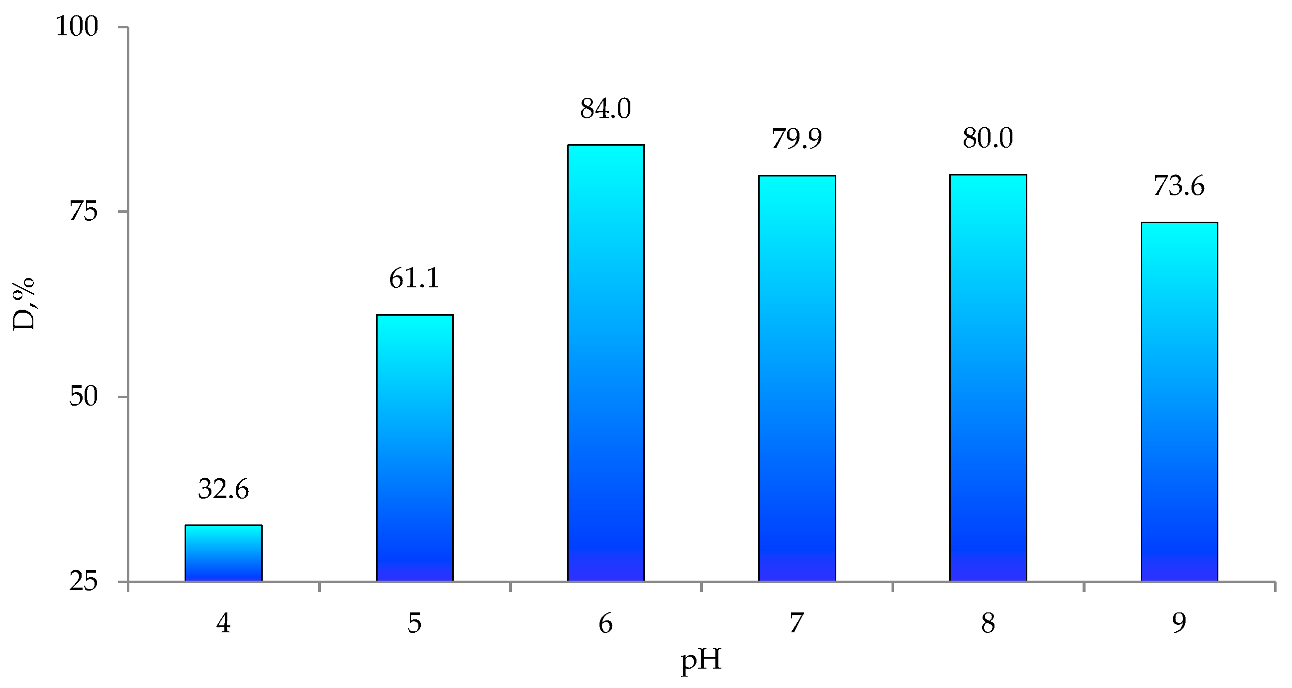 Nanomaterials 12 01724 g006