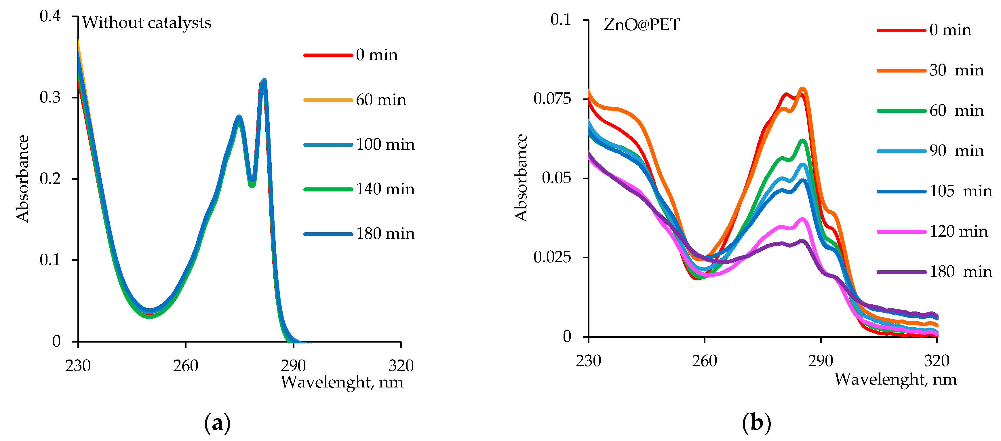 Nanomaterials 12 01724 g007