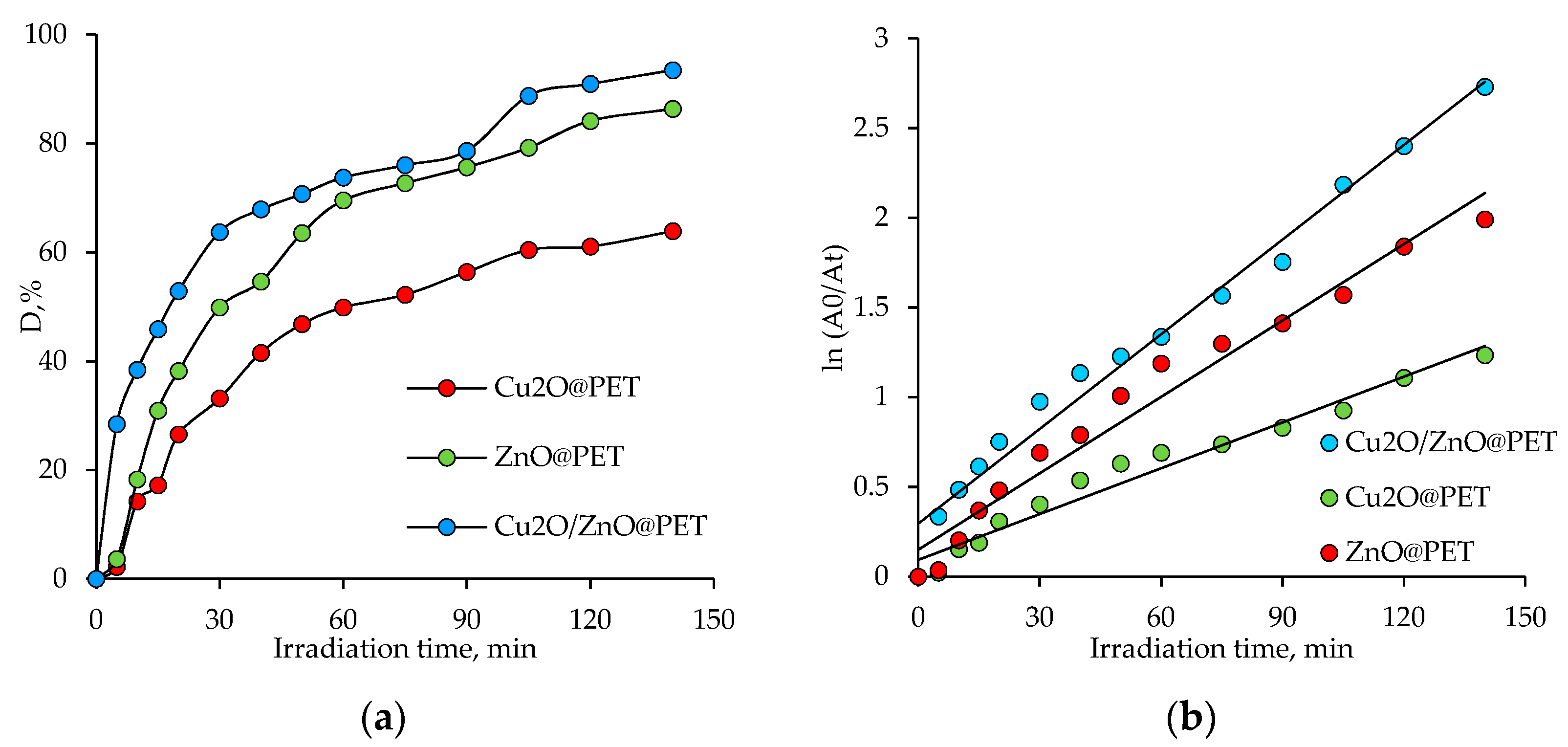 Nanomaterials 12 01724 g008