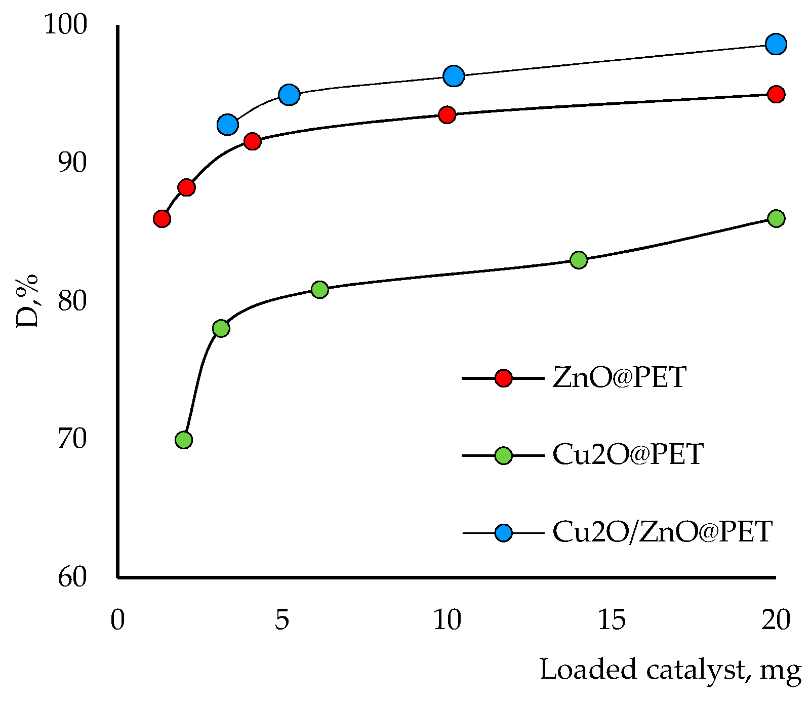 Nanomaterials 12 01724 g009