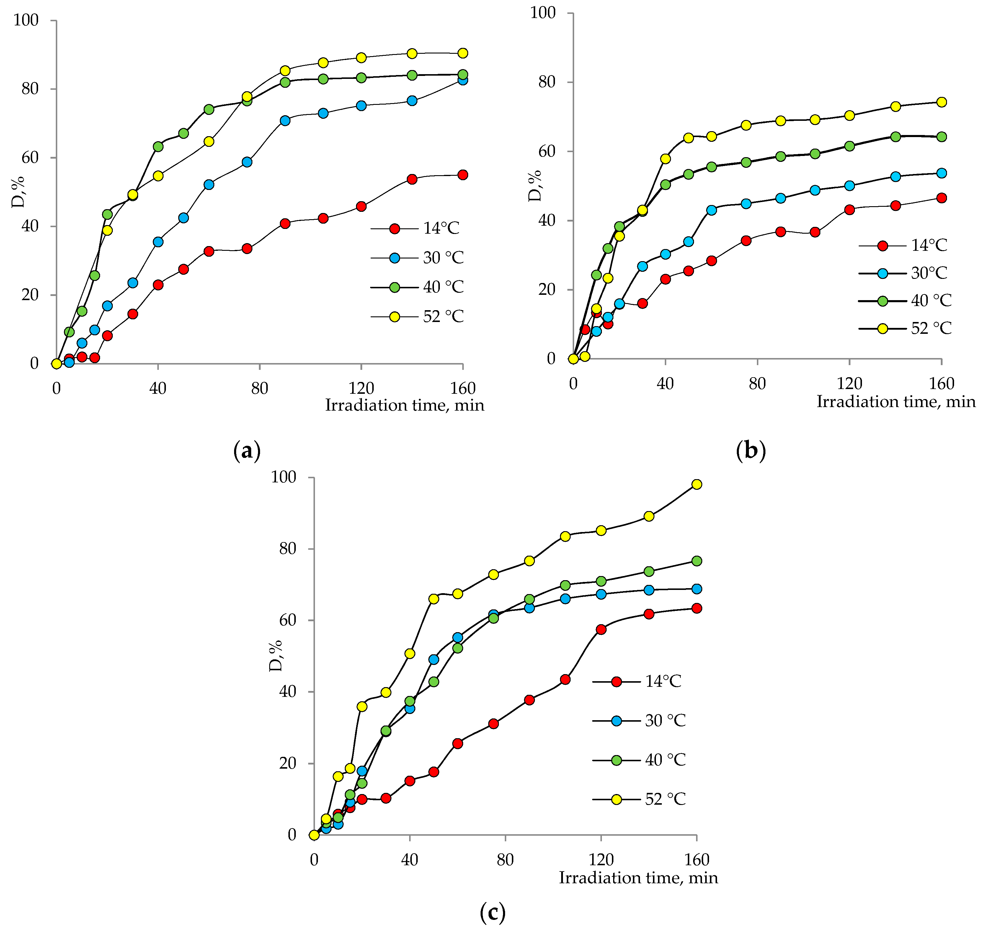 Nanomaterials 12 01724 g010