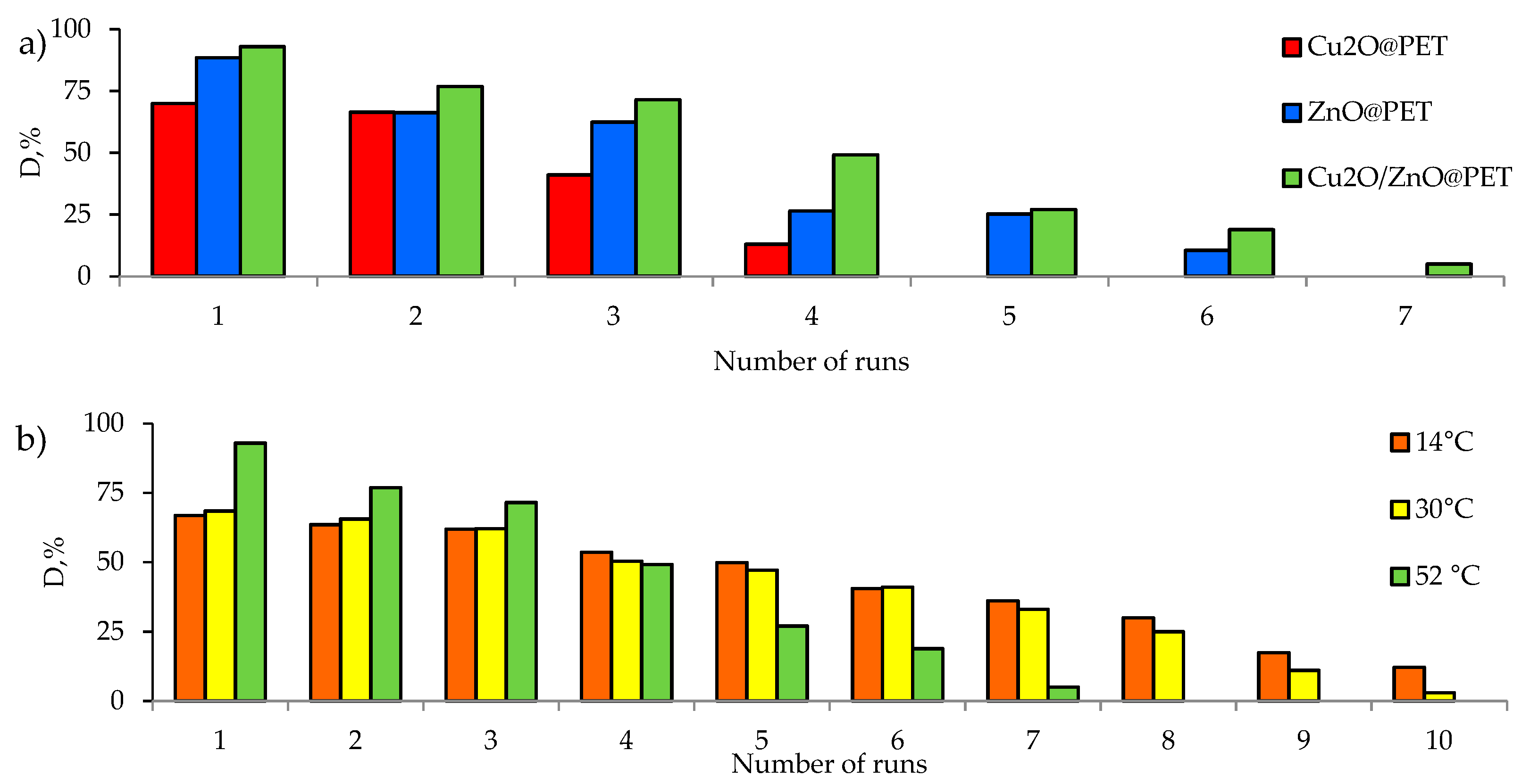 Nanomaterials 12 01724 g012