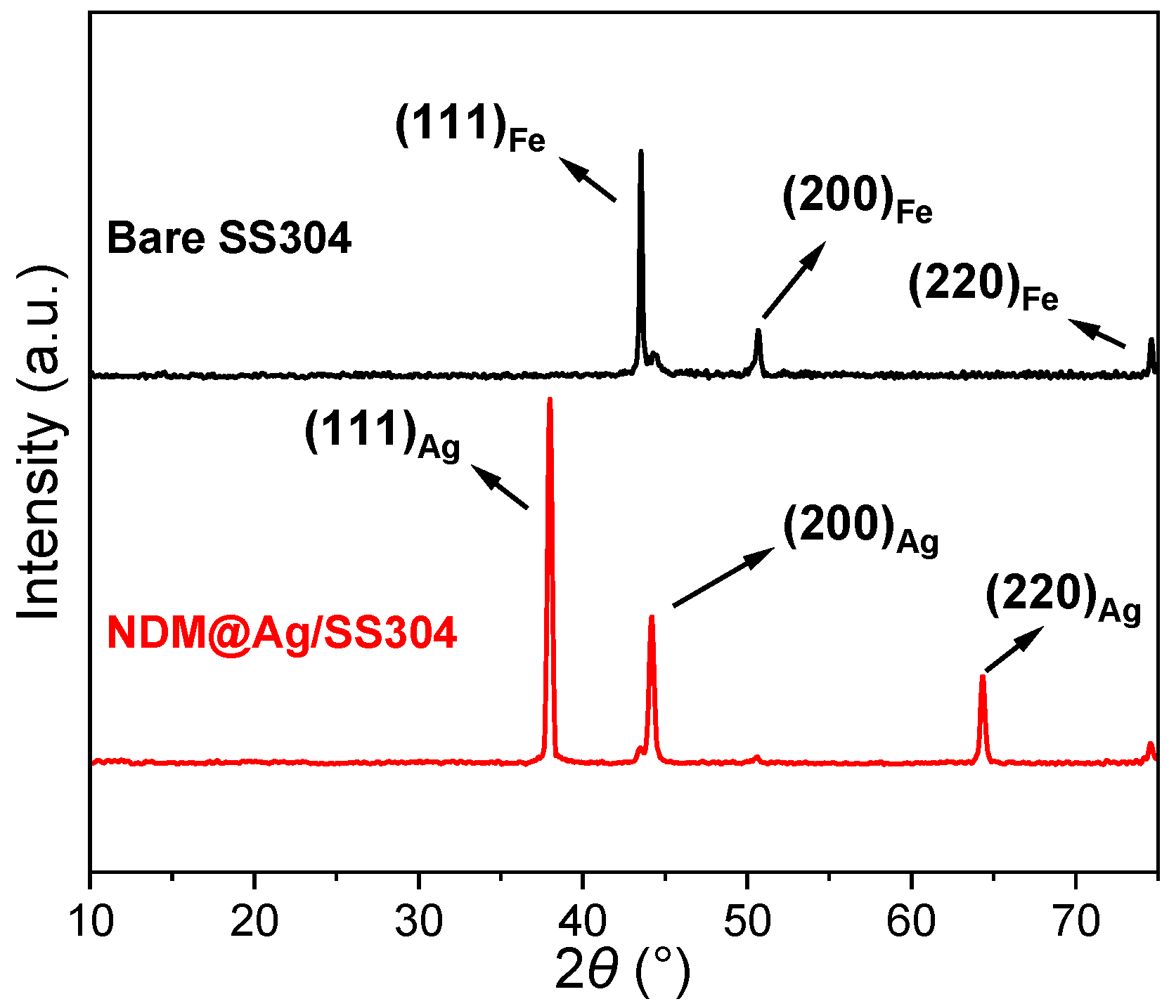 Nanomaterials 12 01726 g002