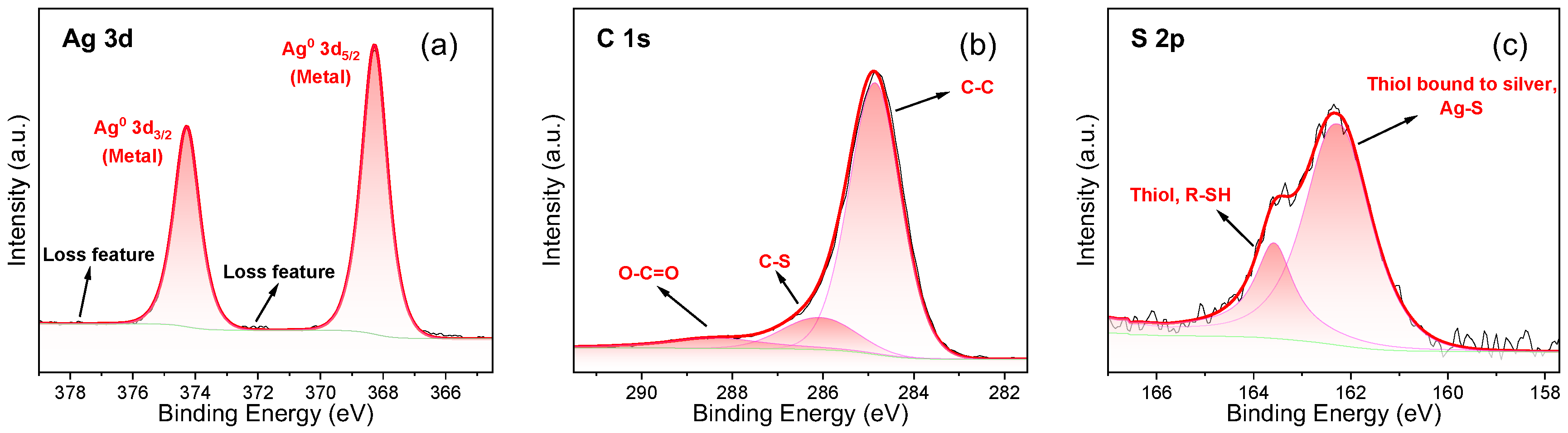 Nanomaterials 12 01726 g003
