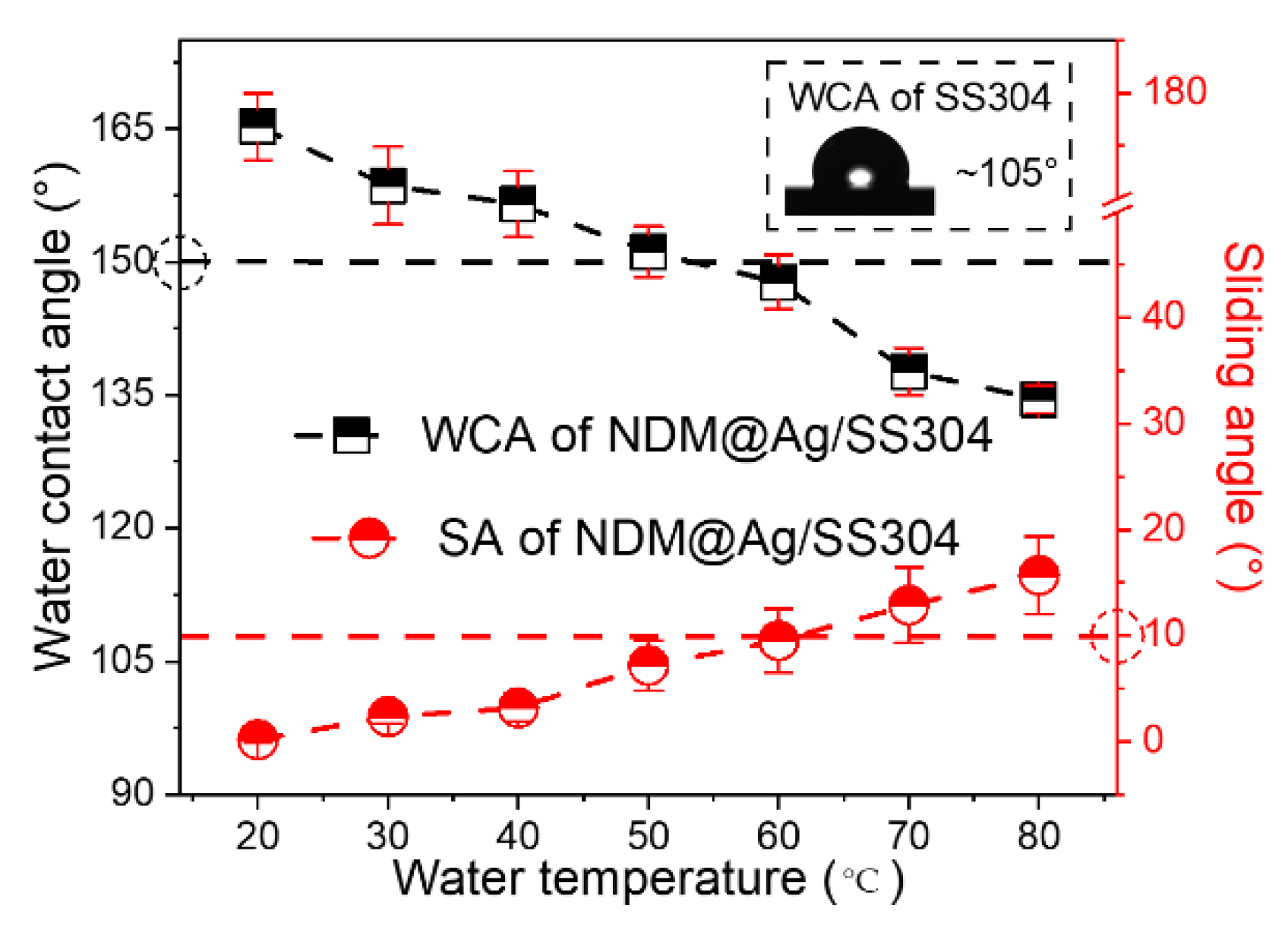 Nanomaterials 12 01726 g004