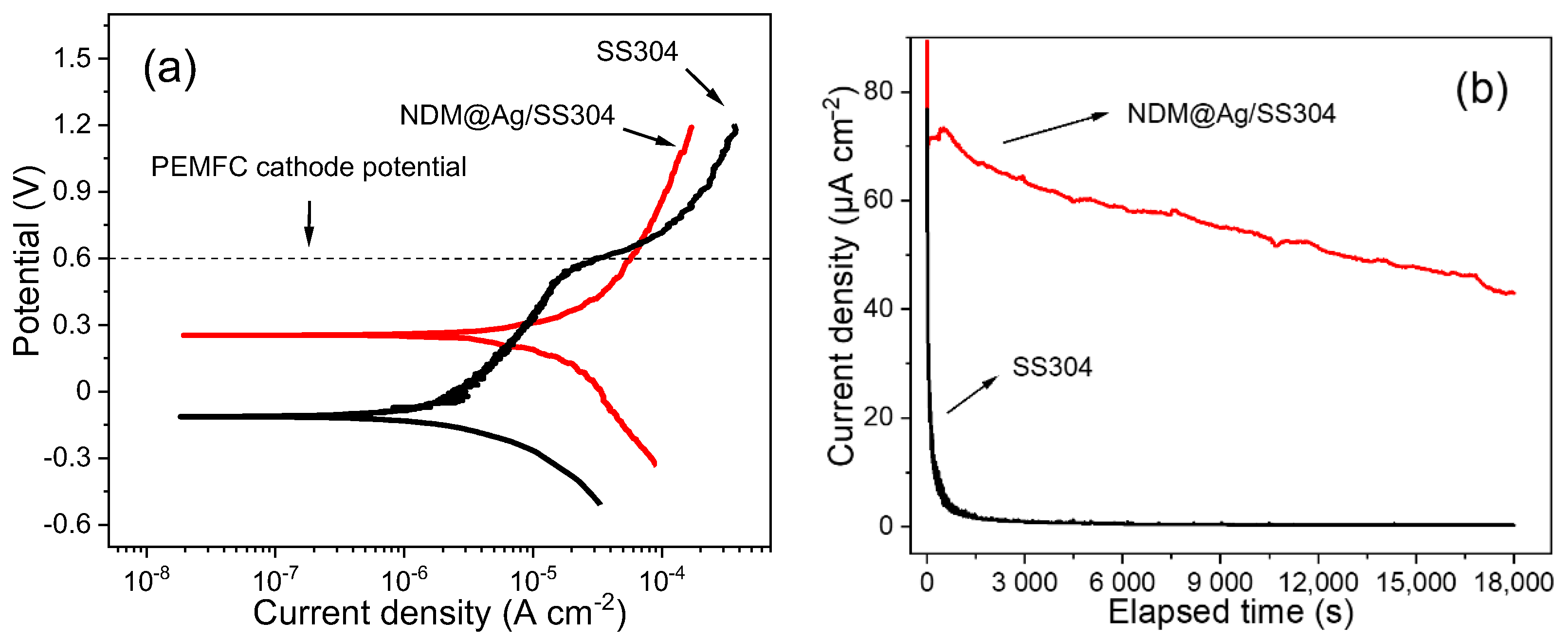 Nanomaterials 12 01726 g006