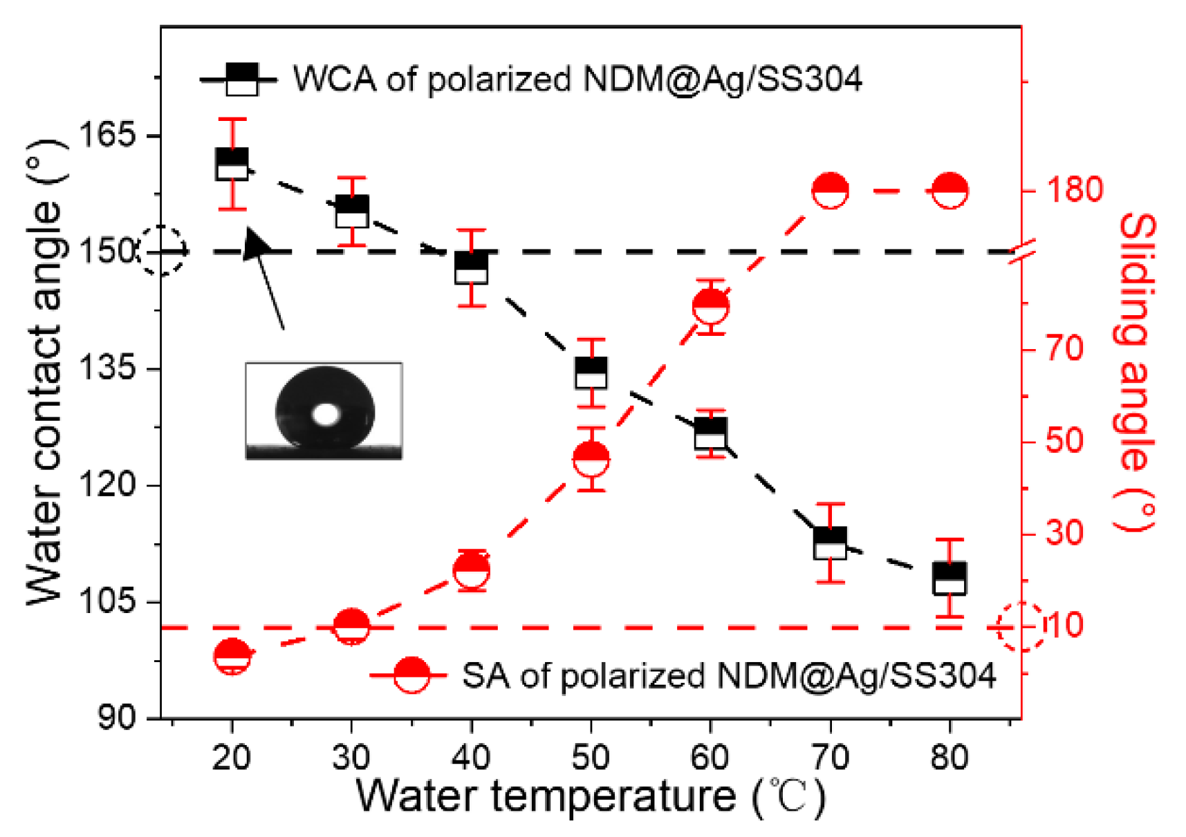 Nanomaterials 12 01726 g007