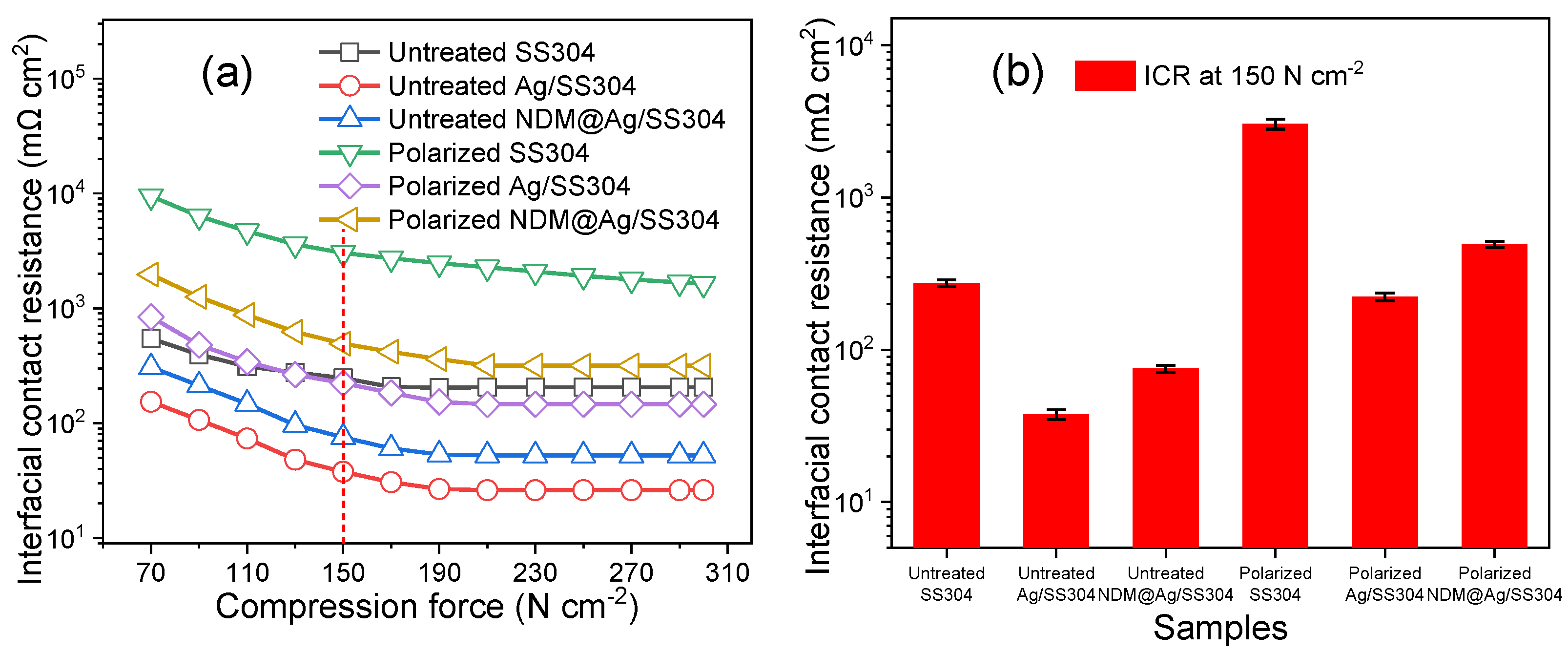 Nanomaterials 12 01726 g008