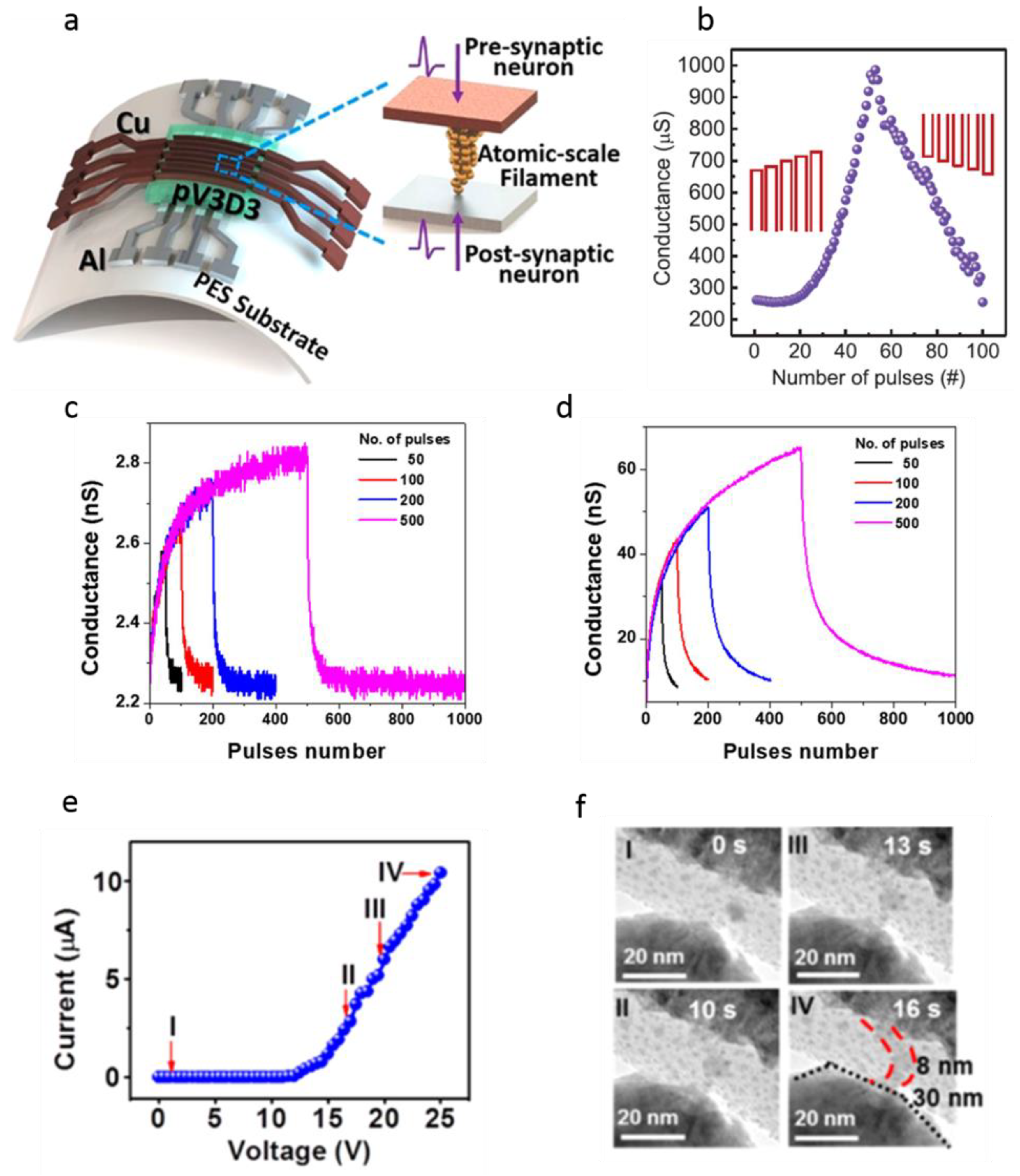 Nanomaterials 12 01728 g005 Nanomaterials 12 01728 g005