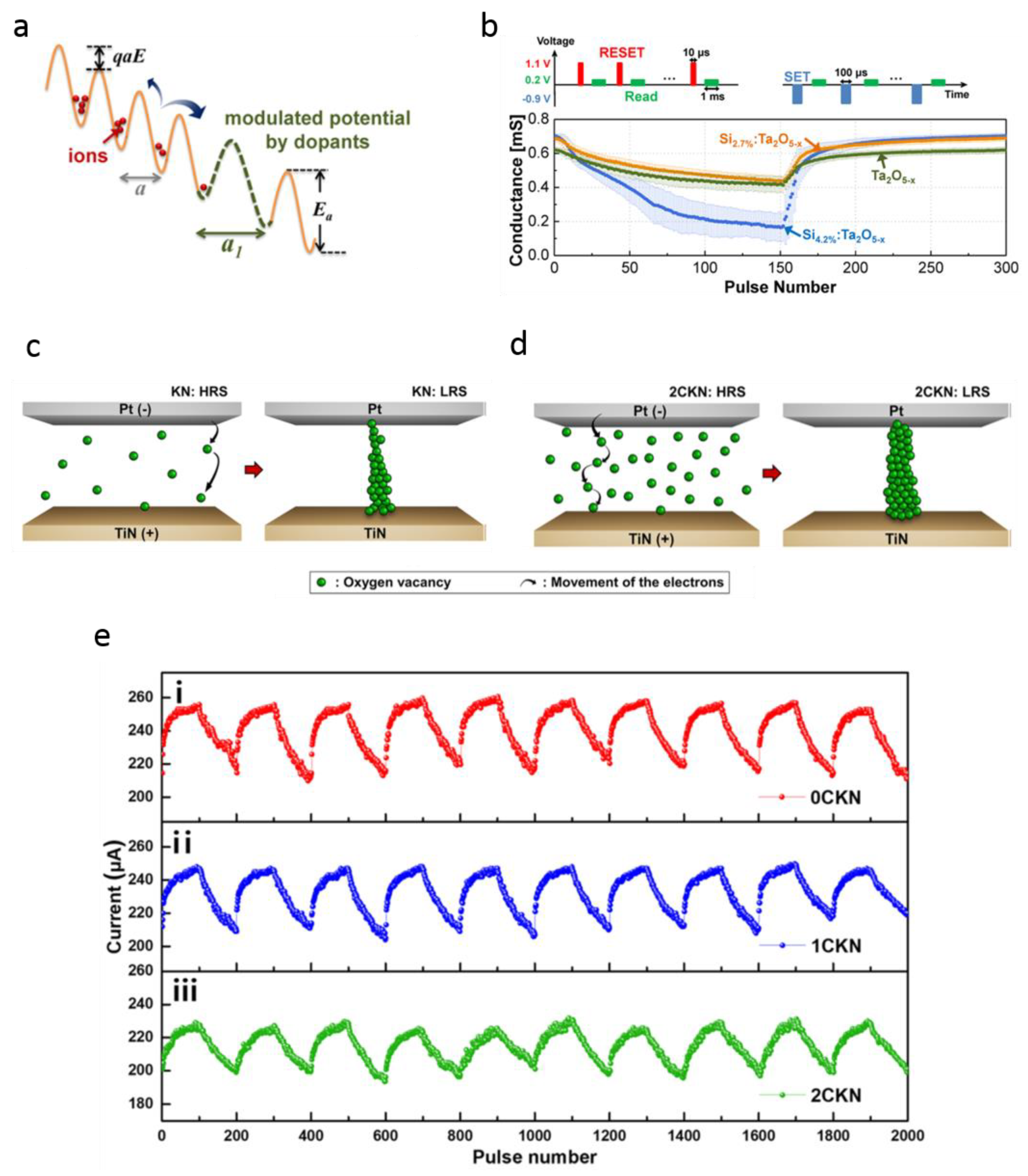 Nanomaterials 12 01728 g007 Nanomaterials 12 01728 g007